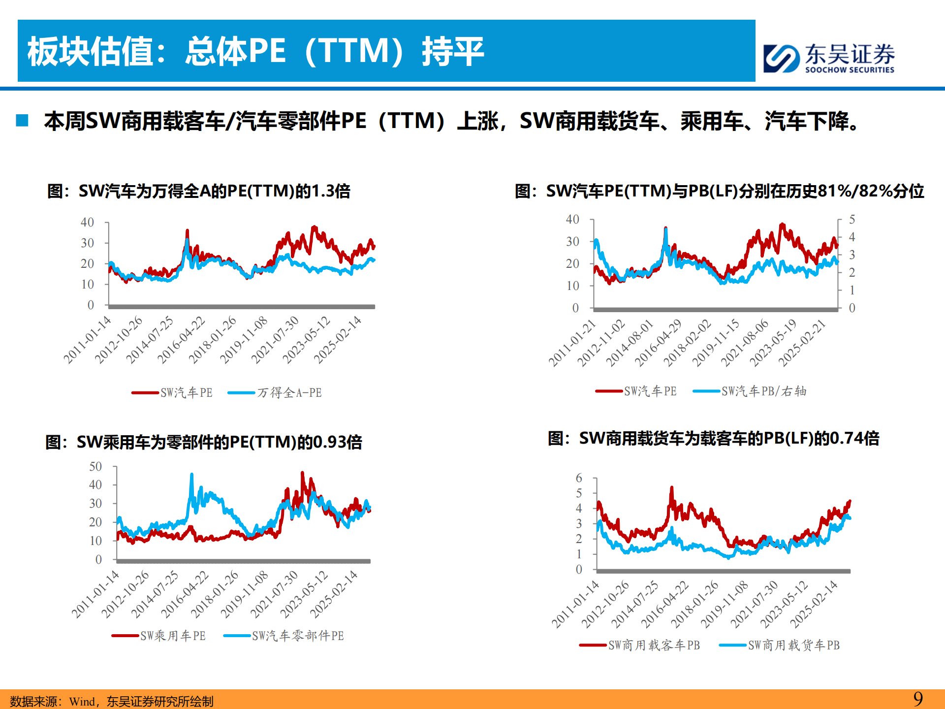 汽车行业周观点：长安极狐获L3产品准入许可，继续看好汽车板块,汽车,长安,极狐,L3,汽车,长安,极狐,L3,第9张