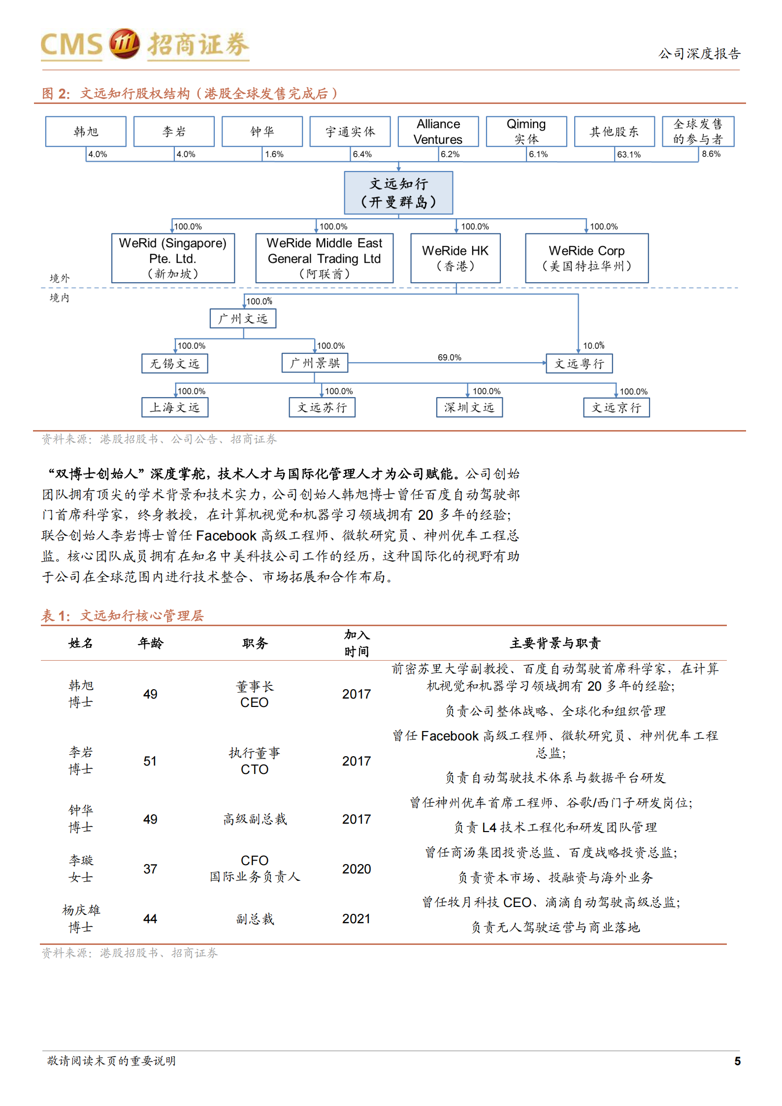 文远知行：L4智驾先行者，加速Robotaxi全球布局,文远知行,L4,智驾,Robotaxi,文远知行,L4,智驾,Robotaxi,第5张