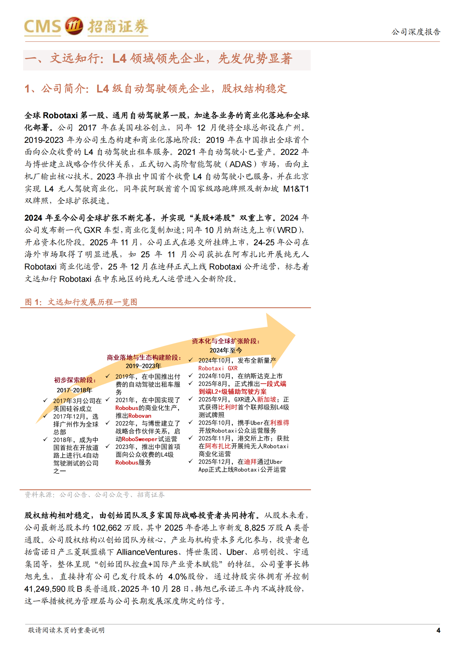 文远知行：L4智驾先行者，加速Robotaxi全球布局,文远知行,L4,智驾,Robotaxi,文远知行,L4,智驾,Robotaxi,第4张