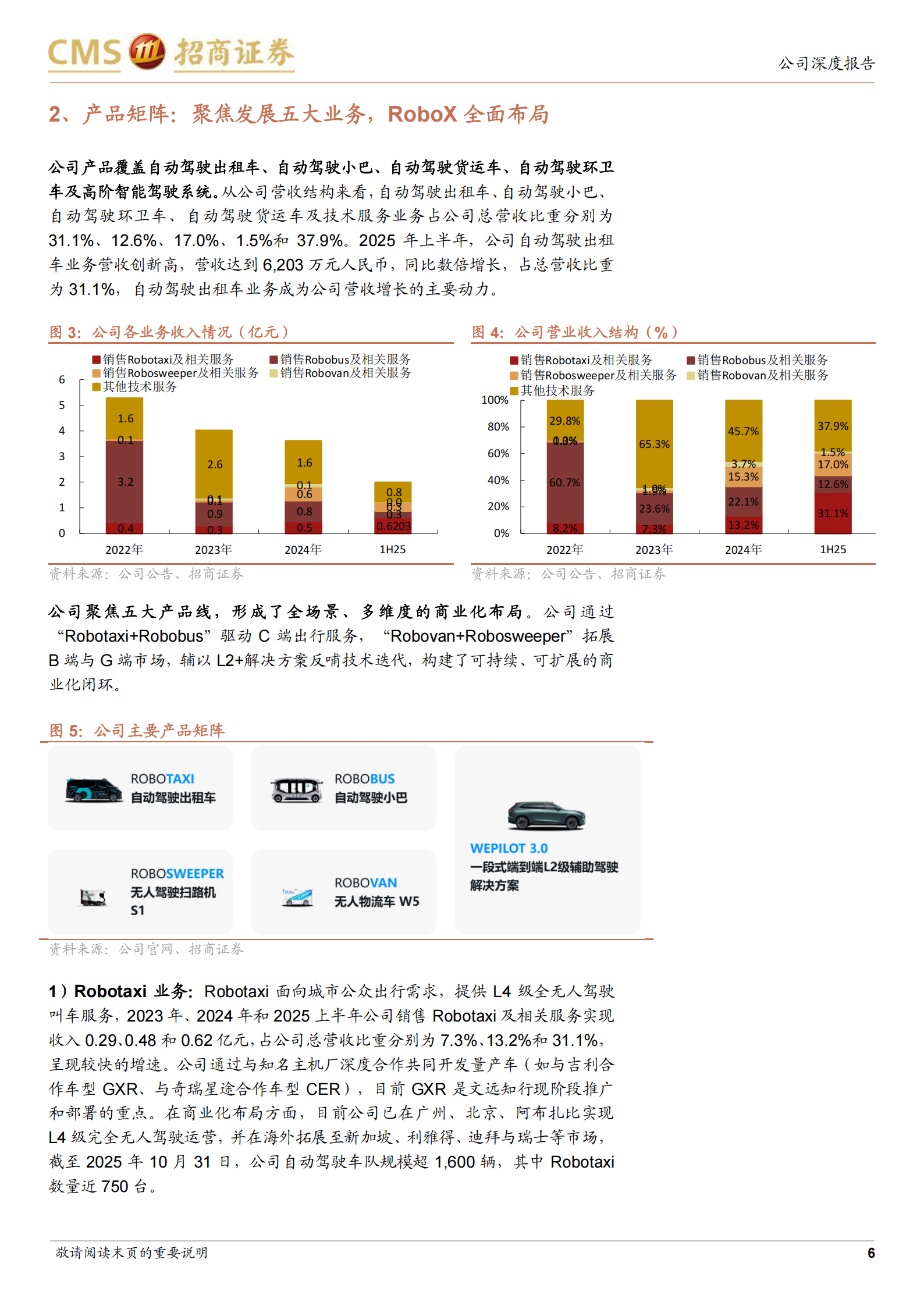 文远知行：L4智驾先行者，加速Robotaxi全球布局,文远知行,L4,智驾,Robotaxi,文远知行,L4,智驾,Robotaxi,第6张