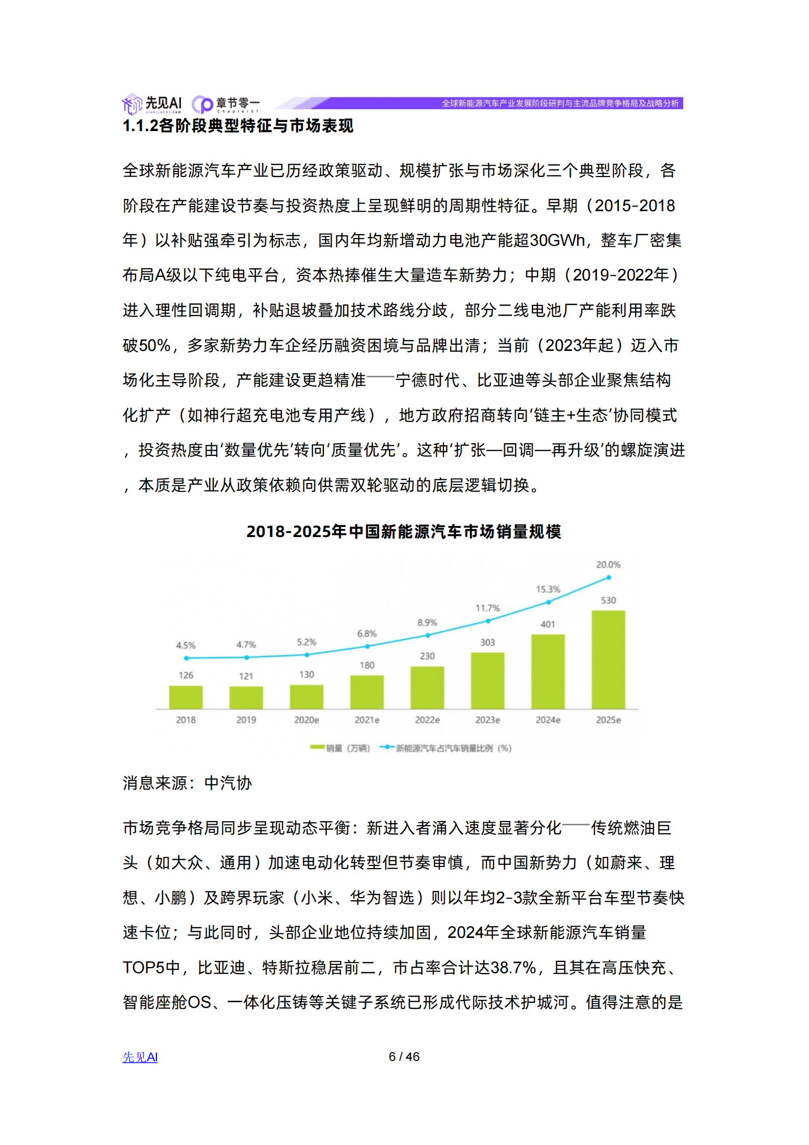 先见AI-新能源汽车行业：全球新能源汽车产业发展阶段研判与主流品牌竞争格局及战略分析,新能源汽车,新能源汽车,第6张