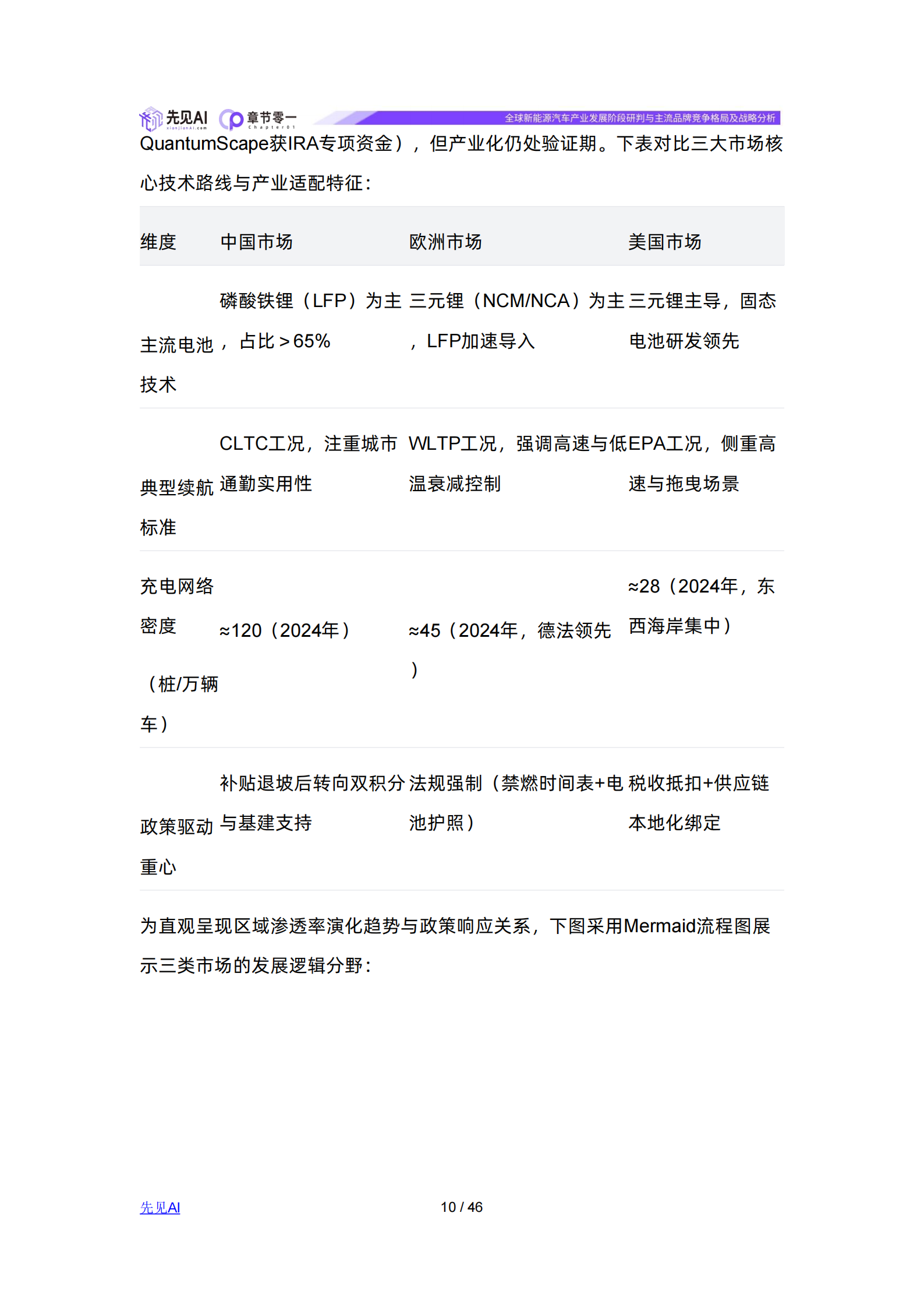 先见AI-新能源汽车行业：全球新能源汽车产业发展阶段研判与主流品牌竞争格局及战略分析,新能源汽车,新能源汽车,第10张