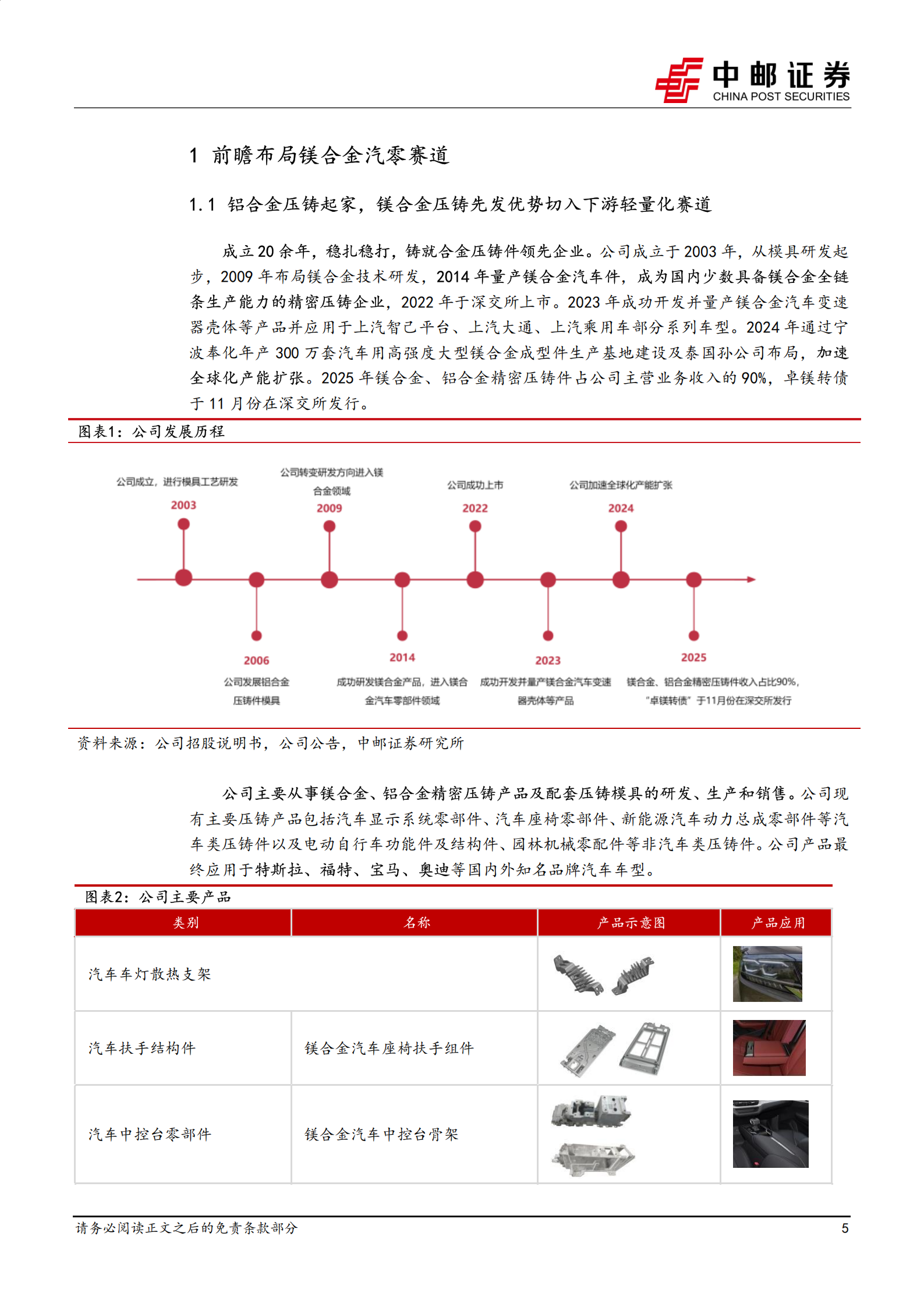 星源卓镁：镁合金轻量化领域的领航者,星源卓镁,镁合金,轻量化,星源卓镁,镁合金,轻量化,第5张