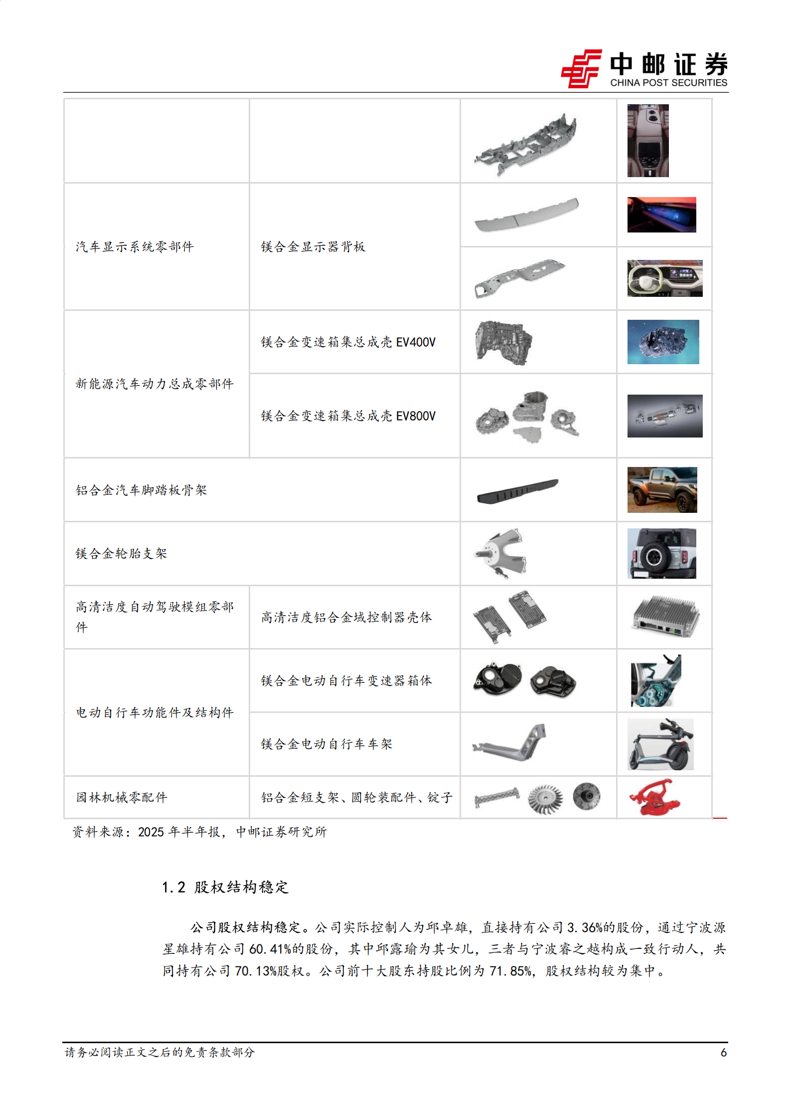 星源卓镁：镁合金轻量化领域的领航者,星源卓镁,镁合金,轻量化,星源卓镁,镁合金,轻量化,第6张
