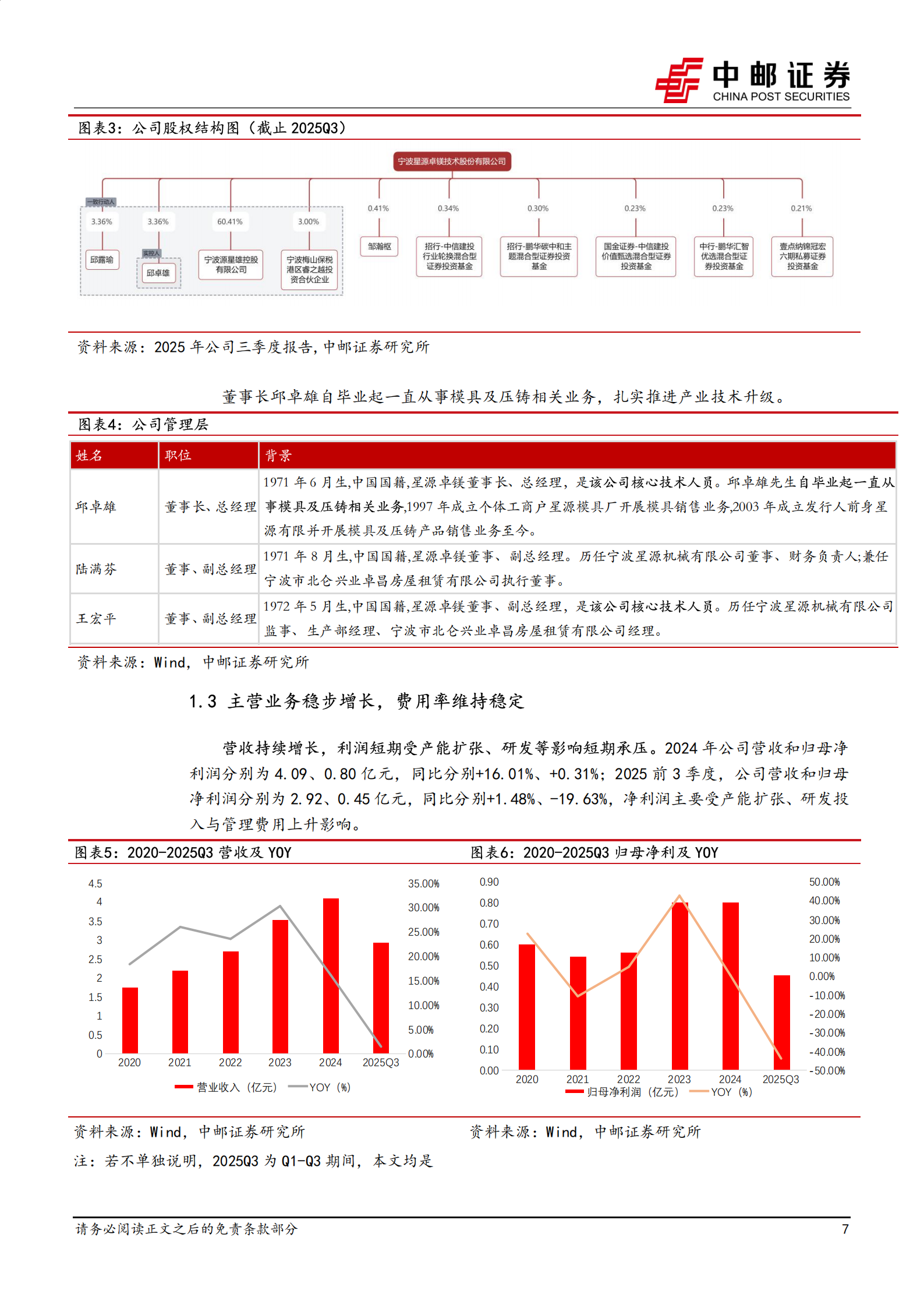 星源卓镁：镁合金轻量化领域的领航者,星源卓镁,镁合金,轻量化,星源卓镁,镁合金,轻量化,第7张