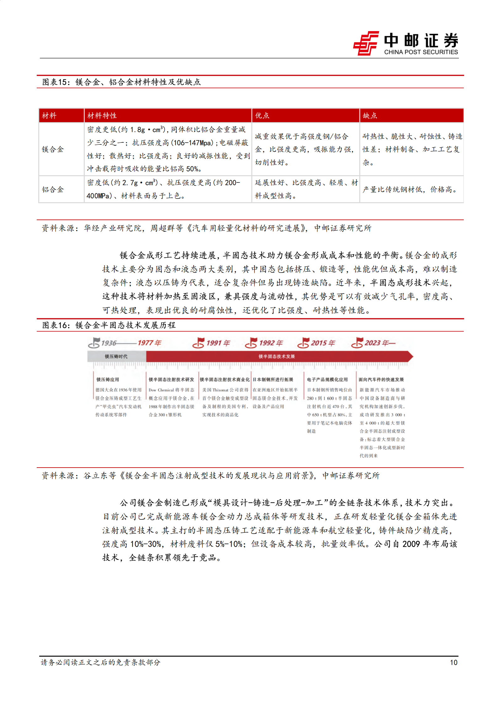 星源卓镁：镁合金轻量化领域的领航者,星源卓镁,镁合金,轻量化,星源卓镁,镁合金,轻量化,第10张