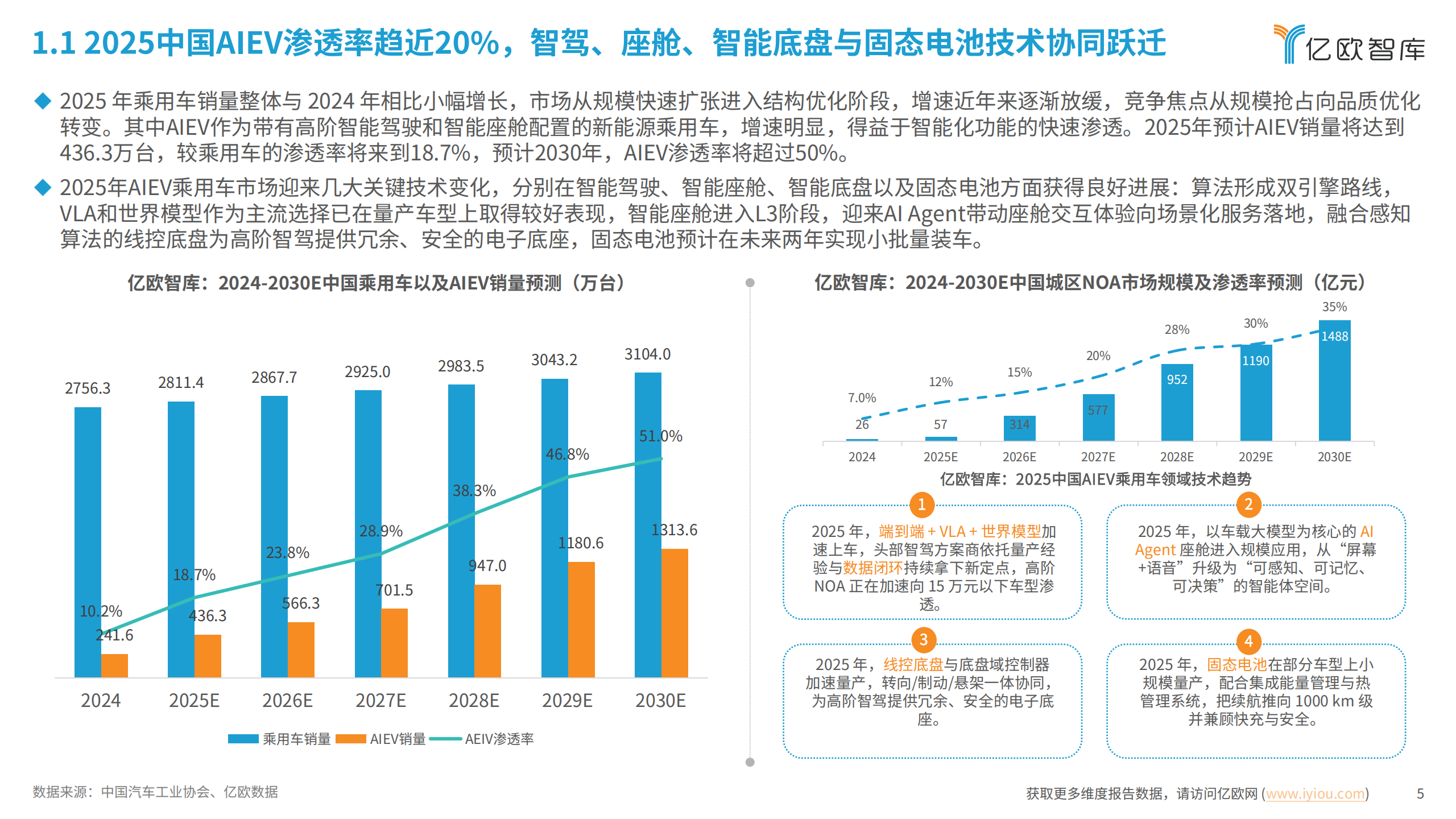 亿欧智库-人工智能电动汽车行业：2025中国AIEV产业年度回顾及发展总结报告,人工智能,电动汽车,AIEV,人工智能,电动汽车,AIEV,第5张