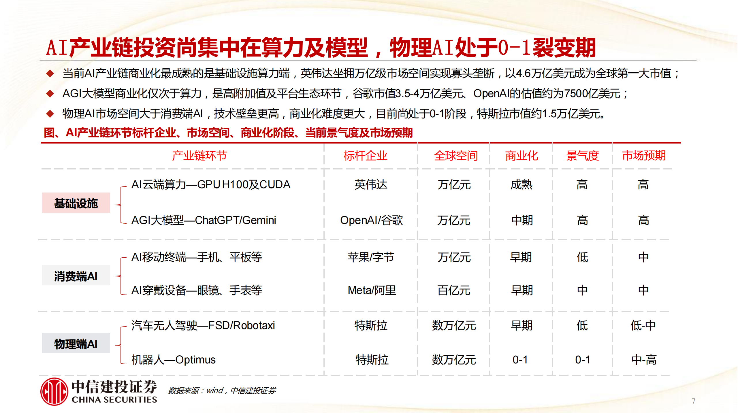 2026年汽车行业端侧AI投资展望：特斯拉引领物理AI产业变革，无人驾驶价值链及空间跃迁,汽车,端侧AI,特斯拉,无人驾驶,汽车,端侧AI,特斯拉,无人驾驶,第7张