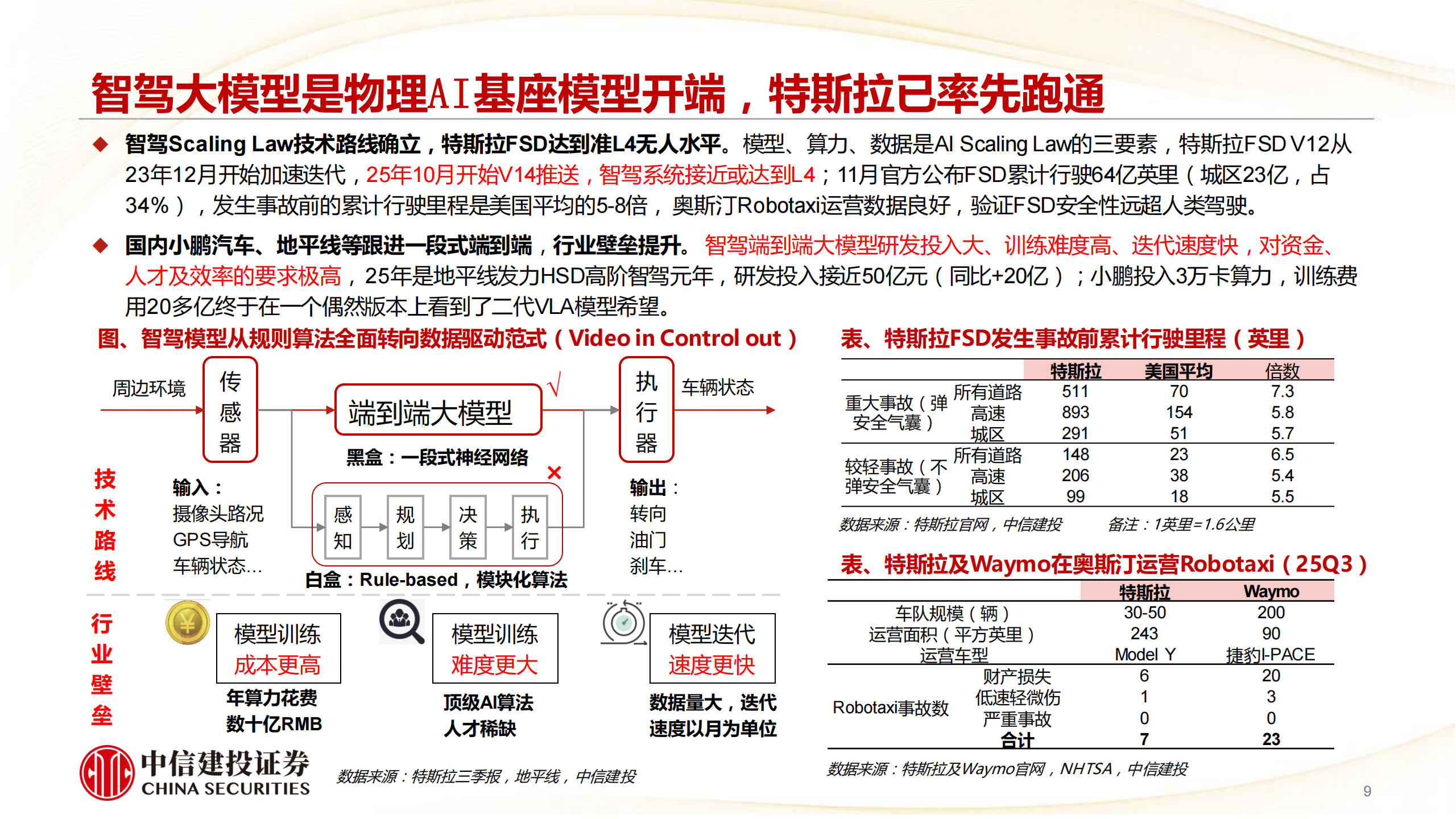 2026年汽车行业端侧AI投资展望：特斯拉引领物理AI产业变革，无人驾驶价值链及空间跃迁,汽车,端侧AI,特斯拉,无人驾驶,汽车,端侧AI,特斯拉,无人驾驶,第9张