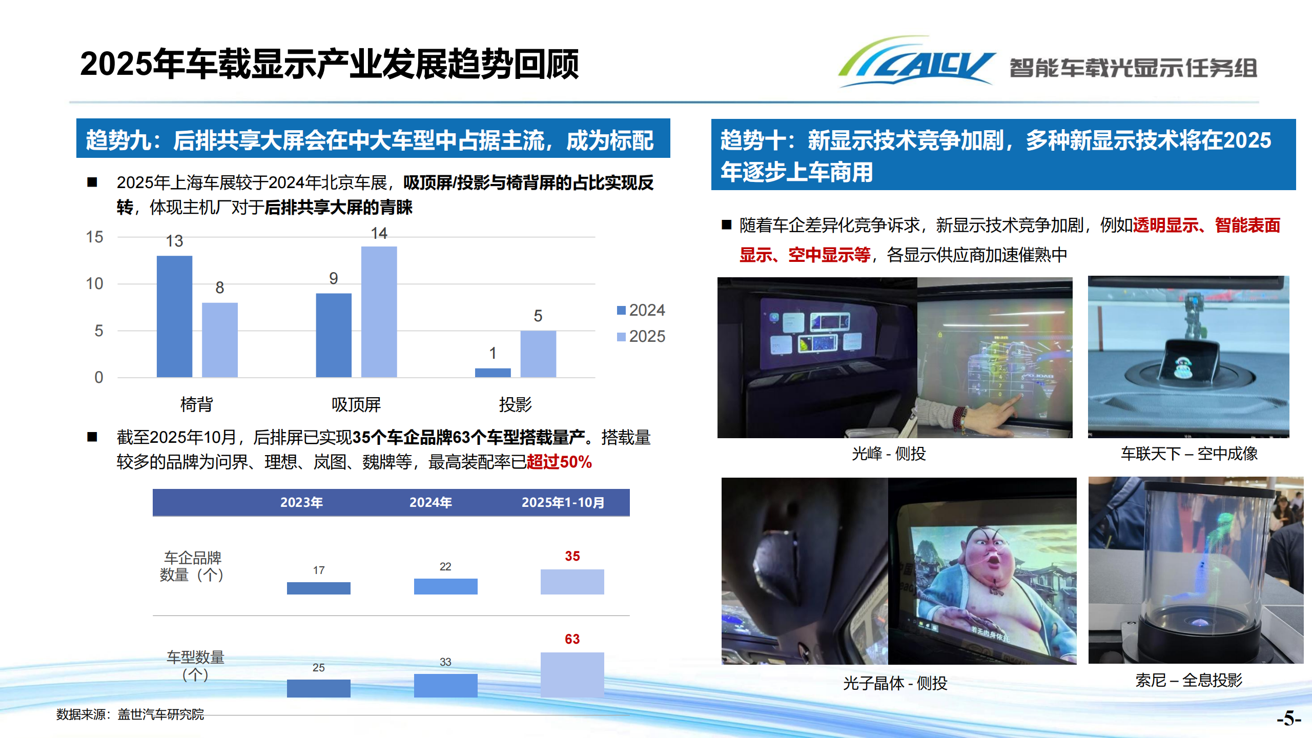 2026年智能车载光领域十大产业趋势报告,智能车载,光领域,智能车载,光领域,第5张