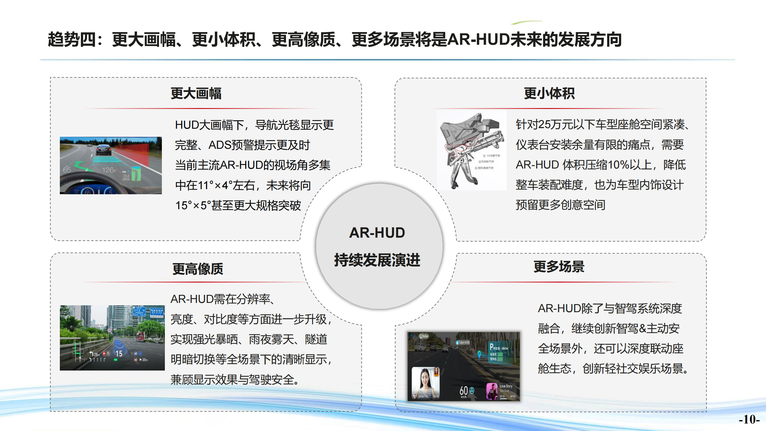 2026年智能车载光领域十大产业趋势报告,智能车载,光领域,智能车载,光领域,第10张