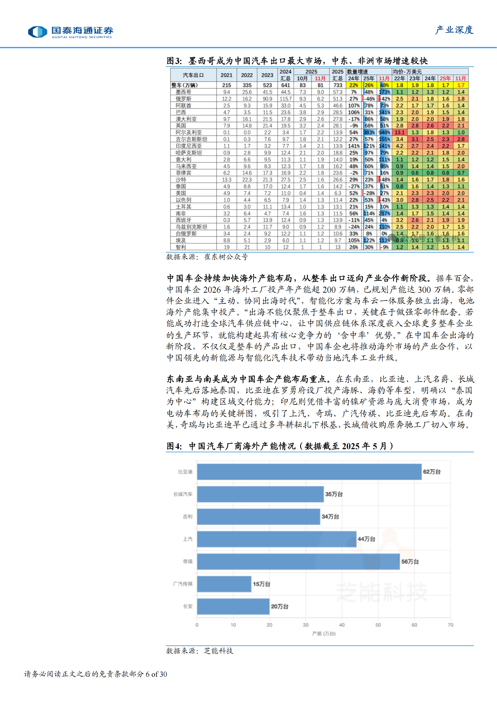 2026自动驾驶元年八大展望,自动驾驶,自动驾驶,第6张