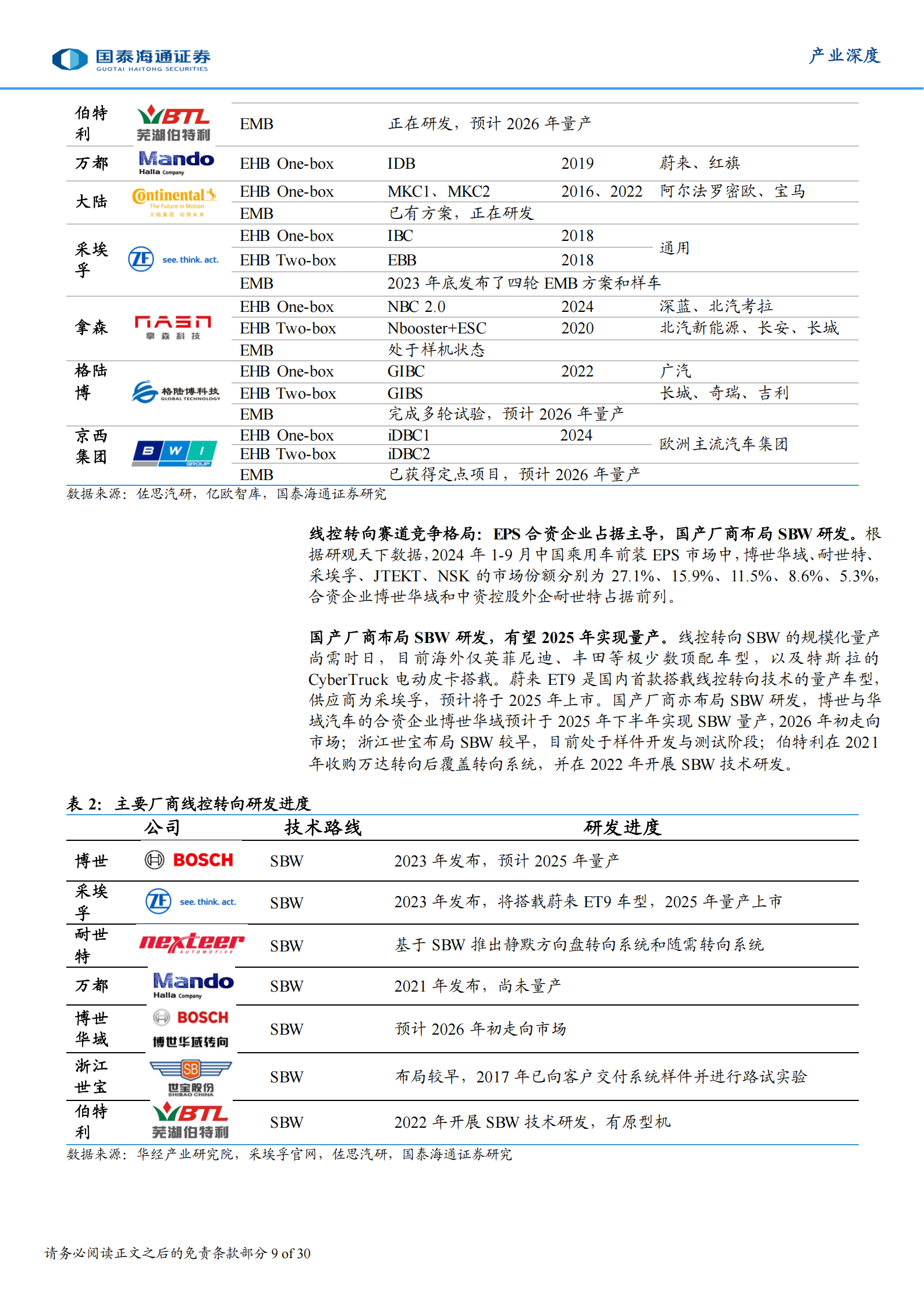2026自动驾驶元年八大展望,自动驾驶,自动驾驶,第9张
