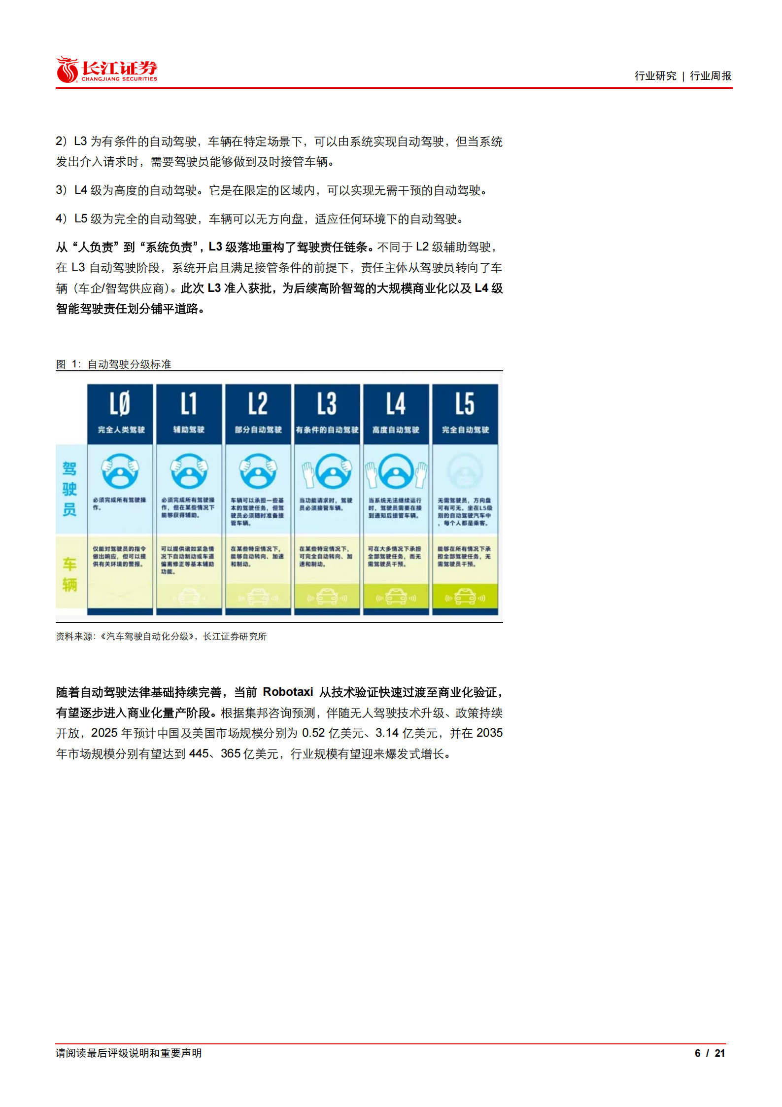 L3自动驾驶准入落地，Robotaxi出行革命加速,L3,自动驾驶,Robotaxi,L3,自动驾驶,Robotaxi,第6张