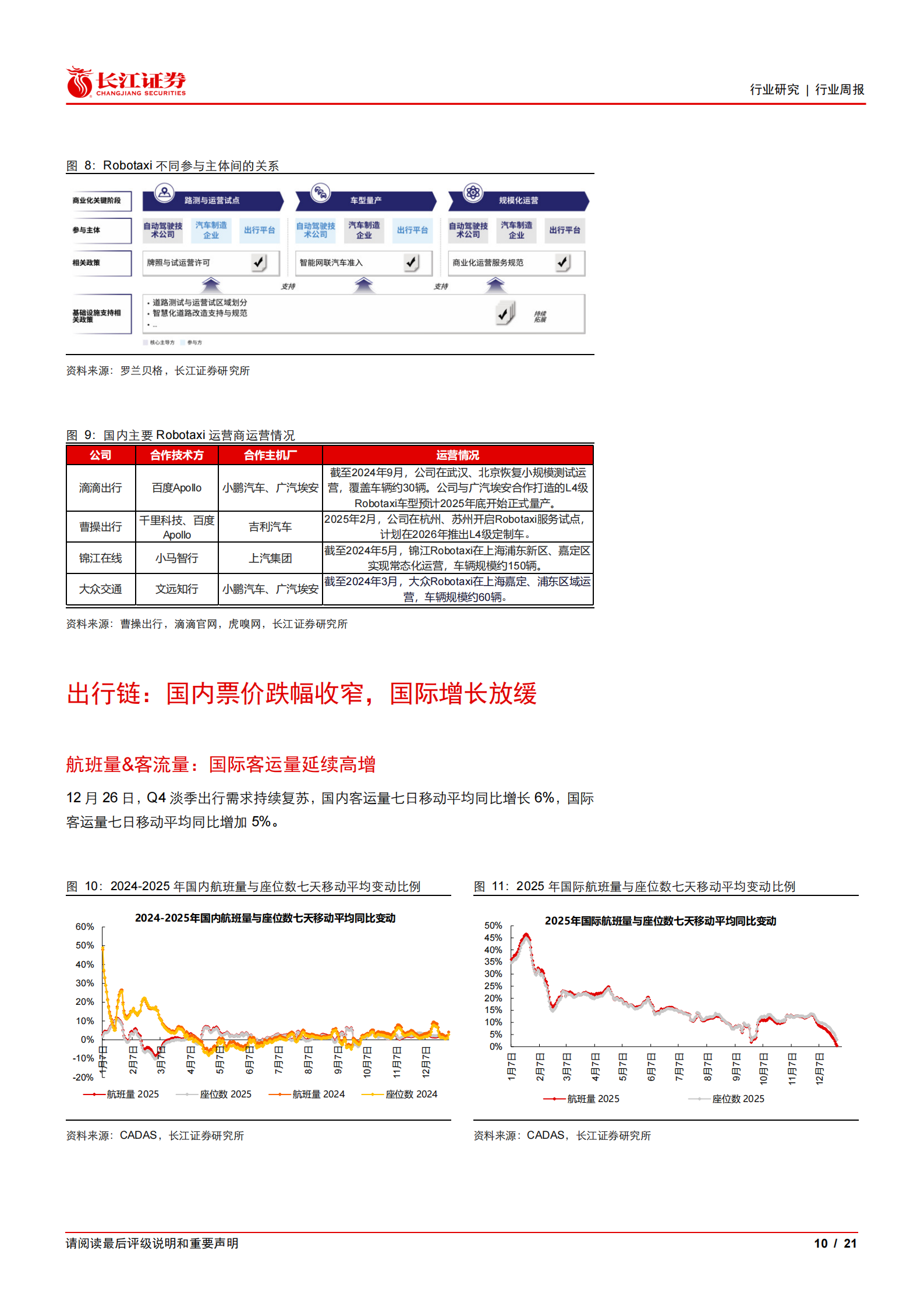 L3自动驾驶准入落地，Robotaxi出行革命加速,L3,自动驾驶,Robotaxi,L3,自动驾驶,Robotaxi,第10张