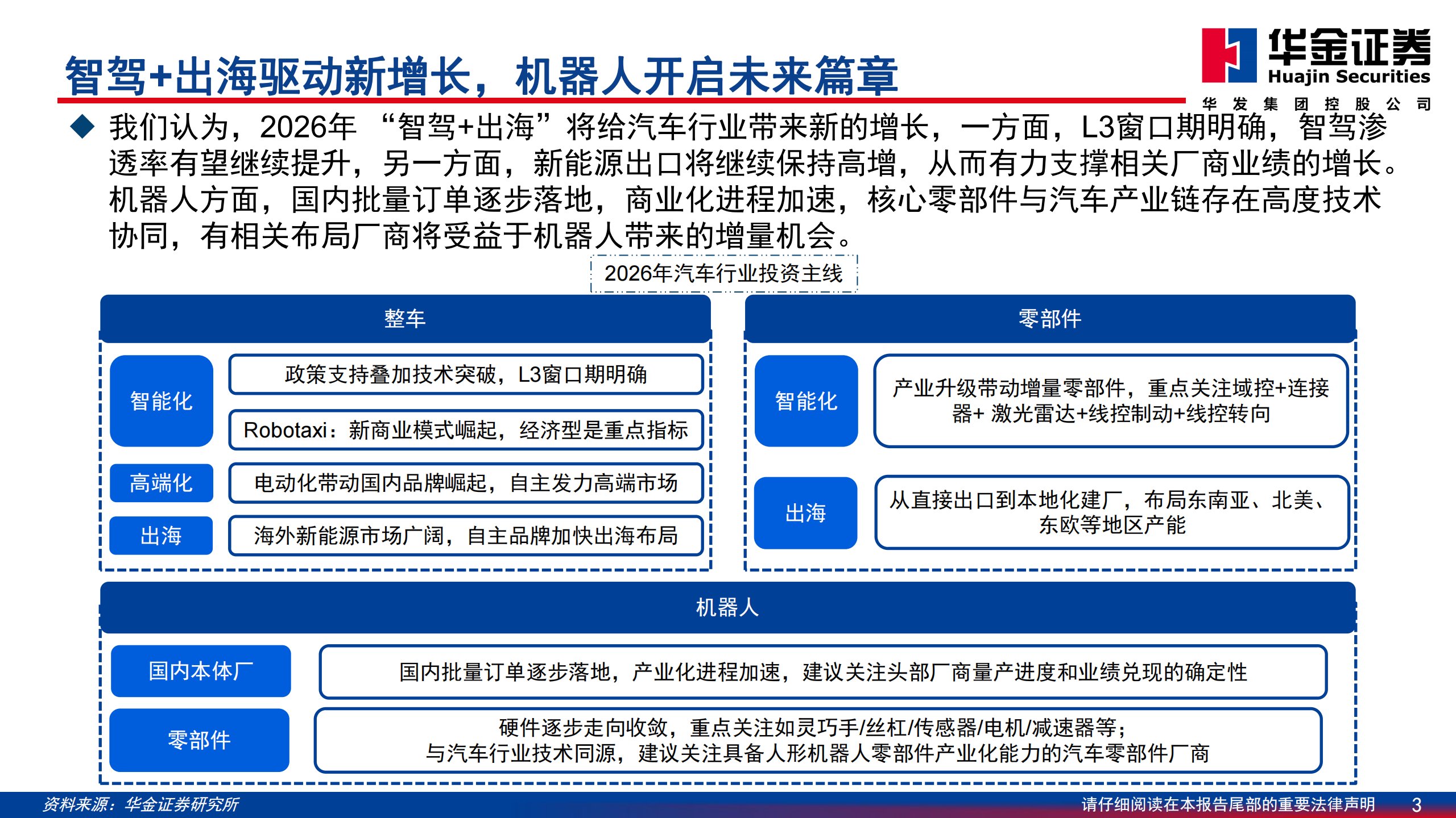 汽车行业2026年投资策略：智驾+出海驱动新增长，机器人开启未来篇章,汽车,智驾,出海,机器人,汽车,智驾,出海,机器人,第3张