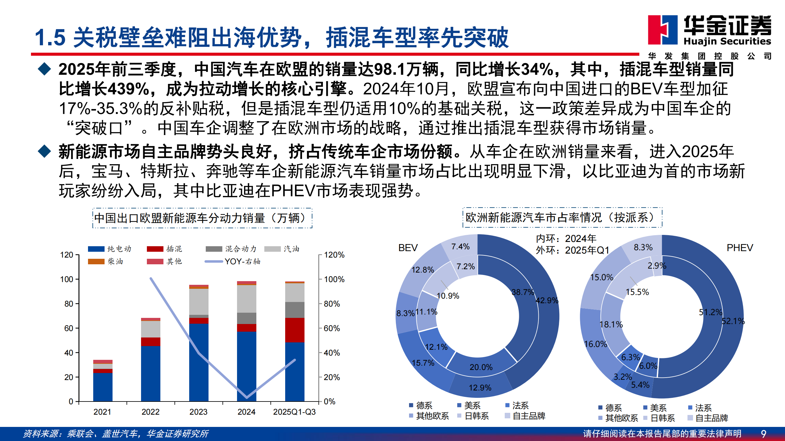汽车行业2026年投资策略：智驾+出海驱动新增长，机器人开启未来篇章,汽车,智驾,出海,机器人,汽车,智驾,出海,机器人,第9张