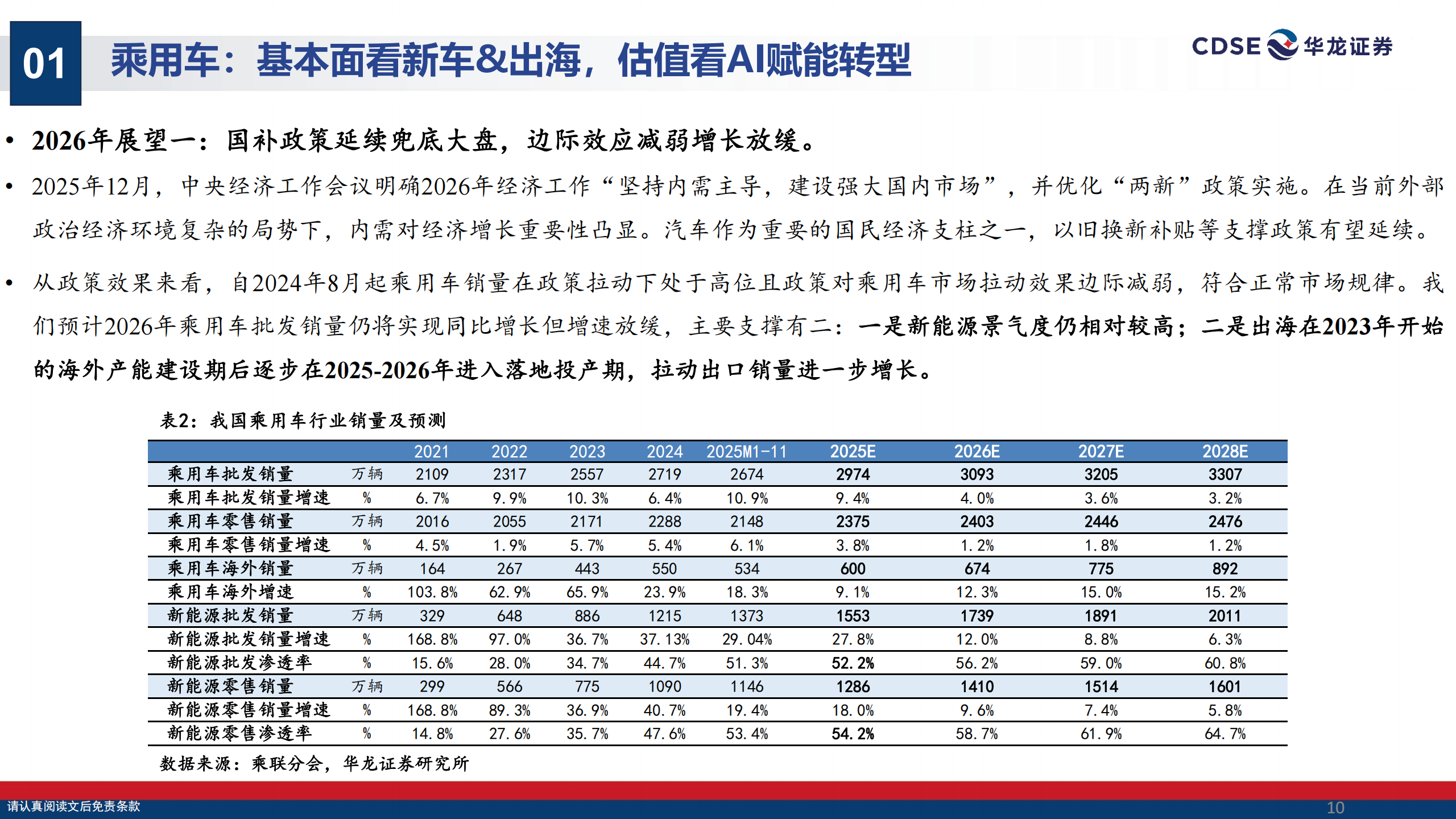 汽车行业2026年投资策略报告:寻找新增长极,拥抱具身智能机遇,汽车,具身智能,汽车,具身智能,第10张 汽车行业2026年投资策略报告:寻找新增长极,拥抱具身智能机遇,汽车,具身智能,汽车,具身智能,第10张
