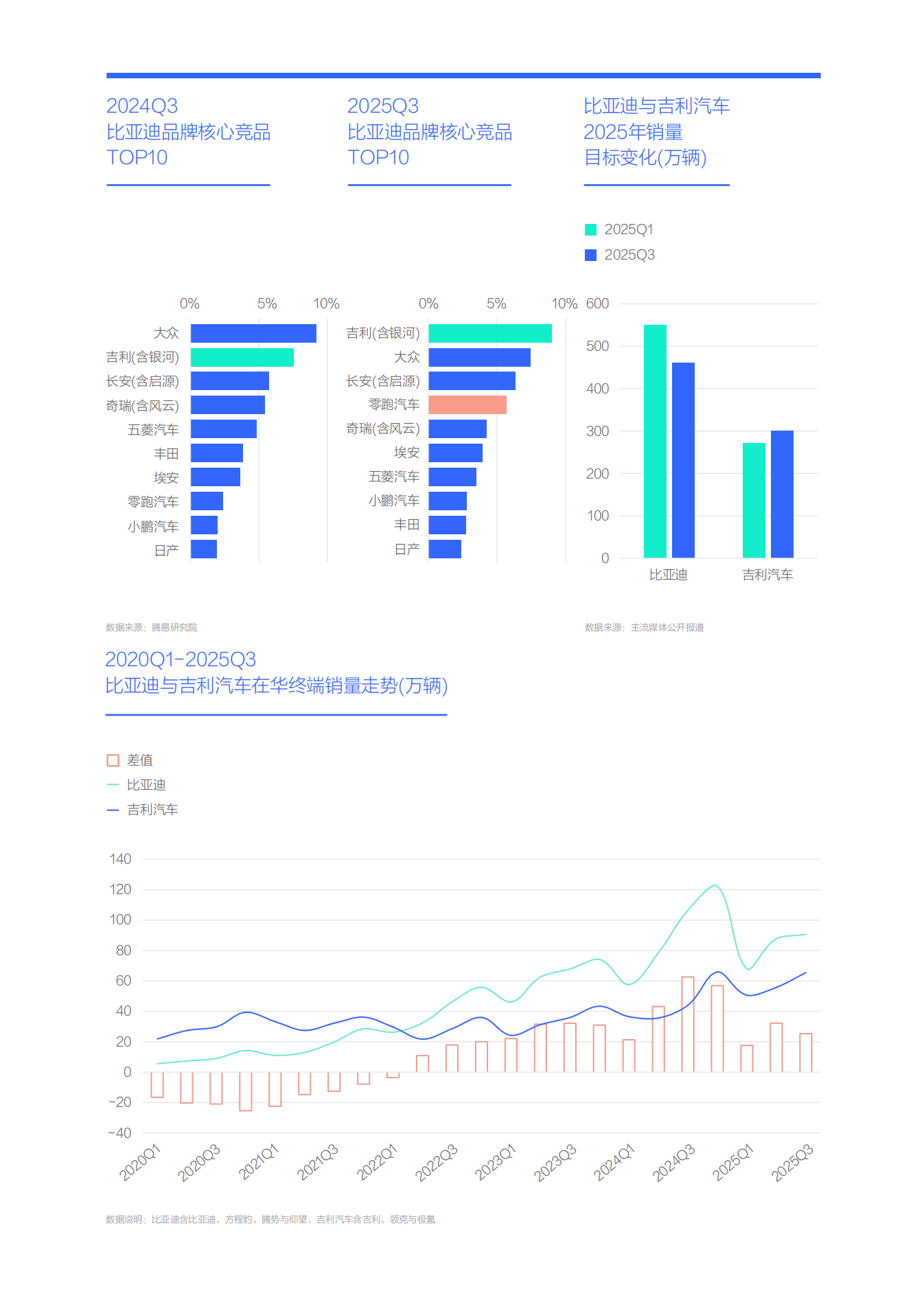 比亚迪市场竞争力分析报告 (2026版),比亚迪,比亚迪,第4张 比亚迪市场竞争力分析报告 (2026版),比亚迪,比亚迪,第4张