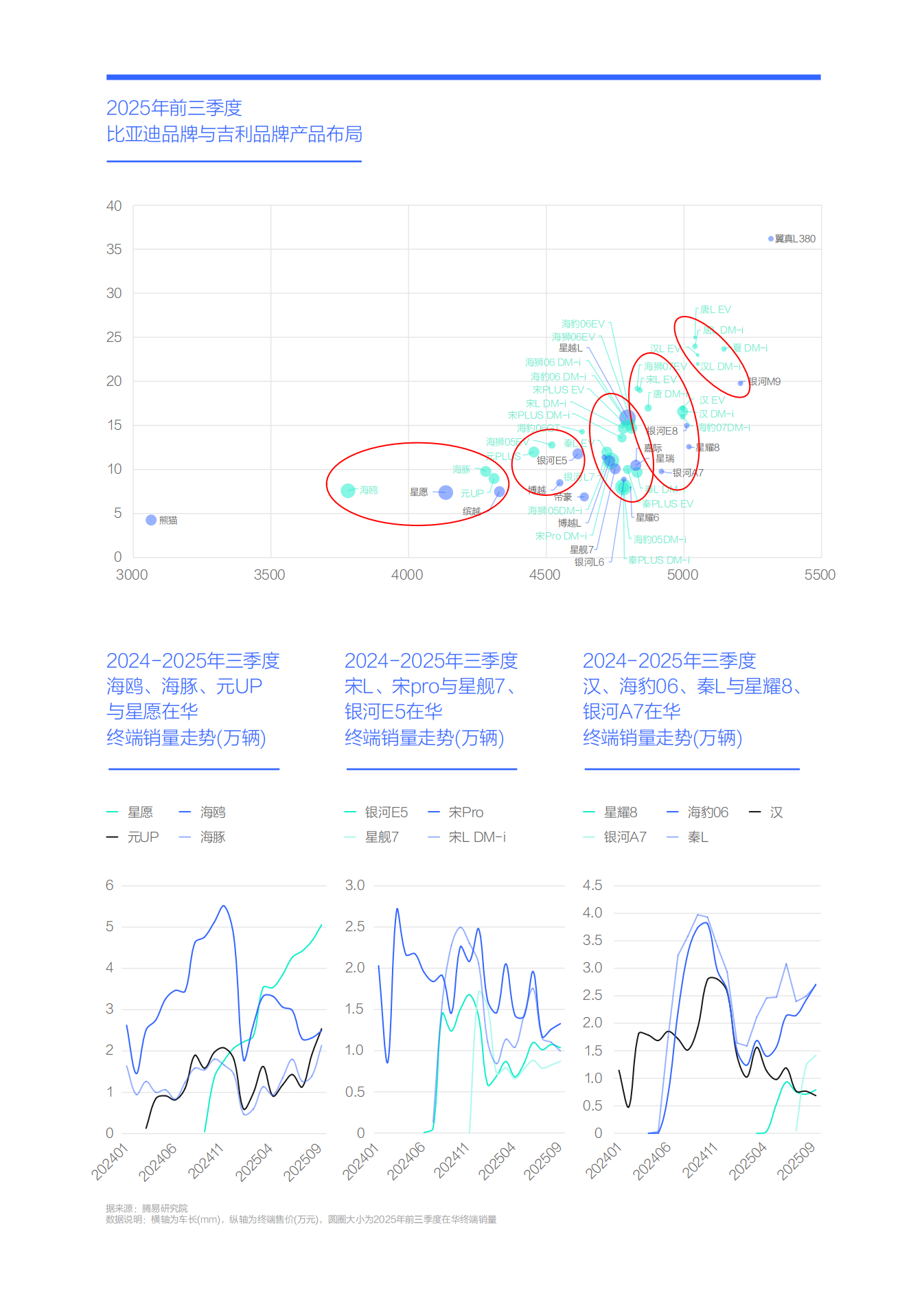 比亚迪市场竞争力分析报告 (2026版),比亚迪,比亚迪,第6张 比亚迪市场竞争力分析报告 (2026版),比亚迪,比亚迪,第6张