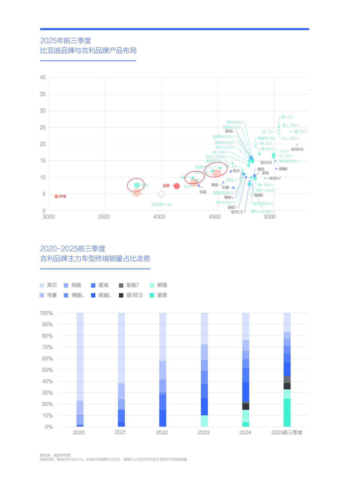 比亚迪市场竞争力分析报告 (2026版),比亚迪,比亚迪,第8张 比亚迪市场竞争力分析报告 (2026版),比亚迪,比亚迪,第8张