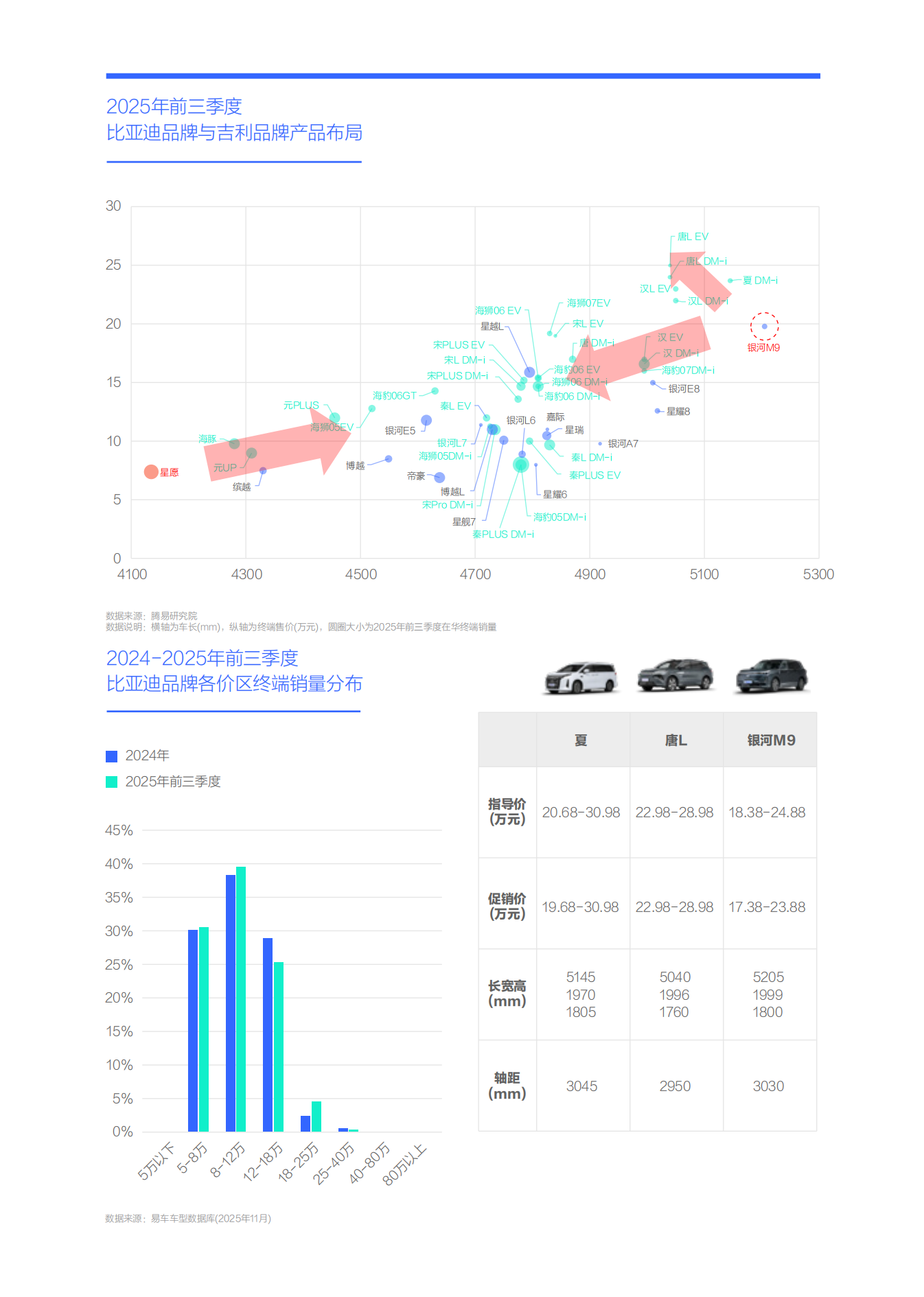 比亚迪市场竞争力分析报告 (2026版),比亚迪,比亚迪,第10张 比亚迪市场竞争力分析报告 (2026版),比亚迪,比亚迪,第10张
