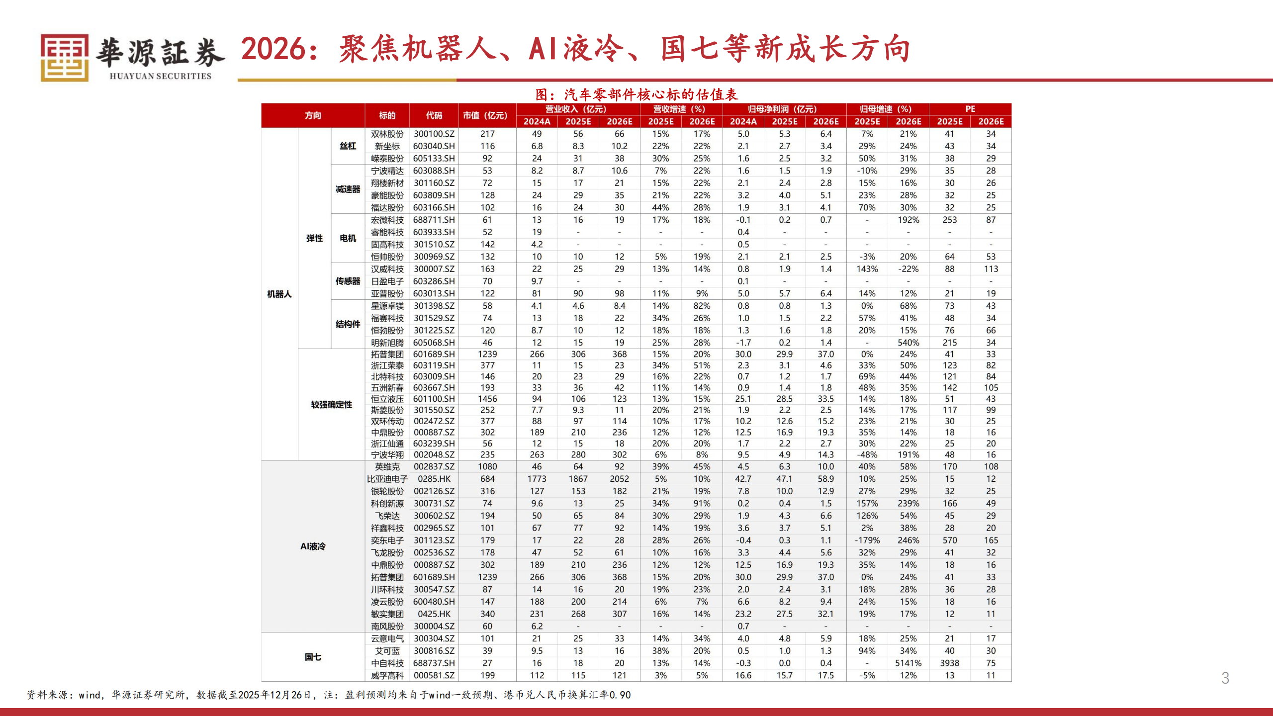 汽车零部件行业2026年年度策略：踏出舒适圈，可见天地宽,汽车,零部件,汽车,零部件,第3张