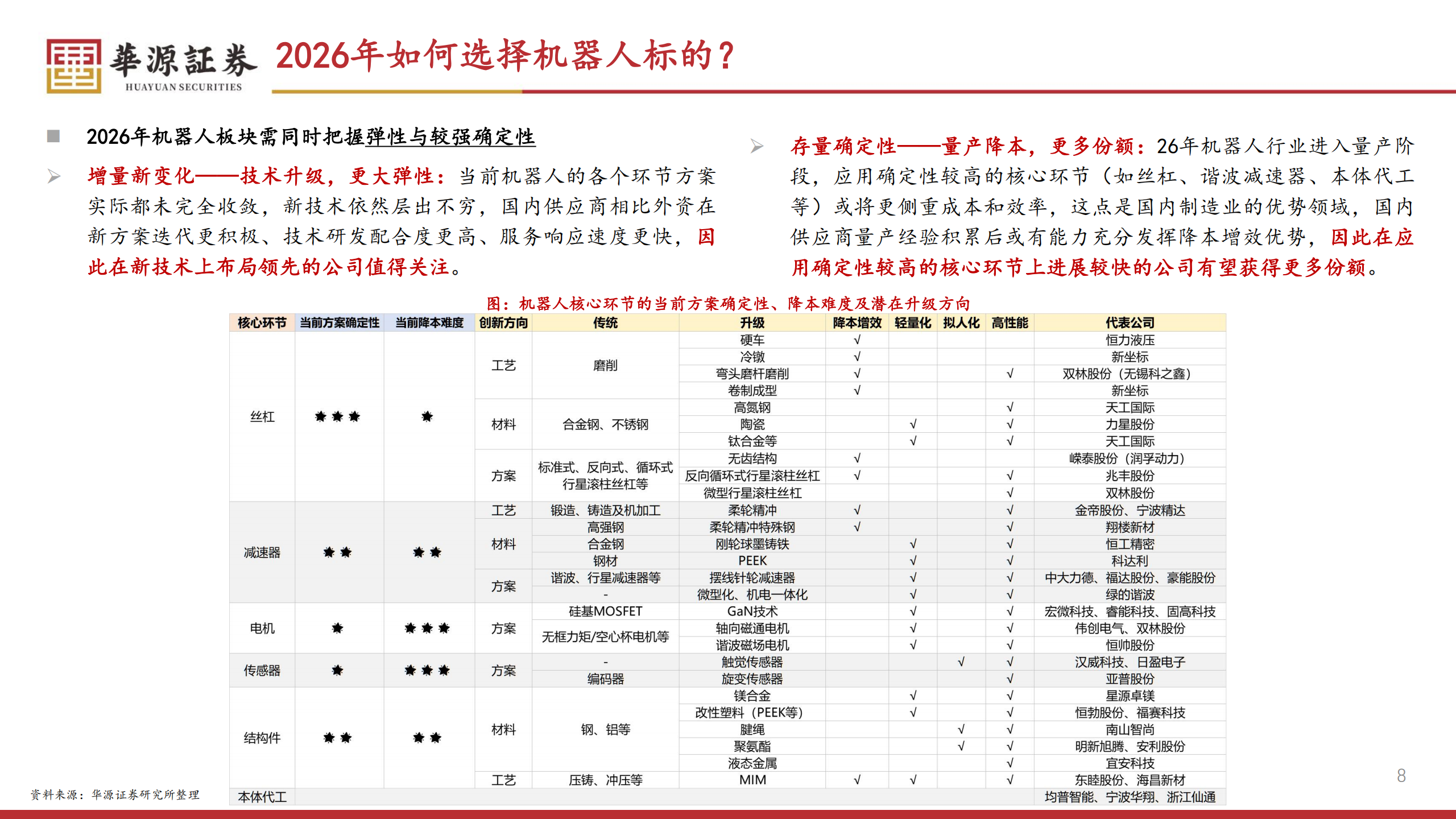 汽车零部件行业2026年年度策略：踏出舒适圈，可见天地宽,汽车,零部件,汽车,零部件,第8张