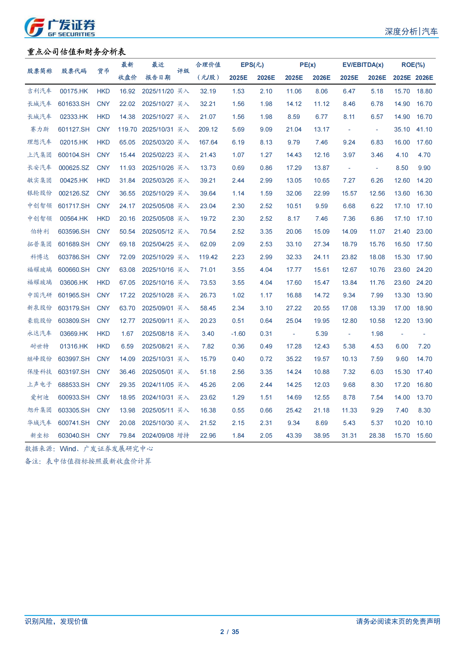 汽车行业:25年数据点评系列十九,如何看待当前乘用车需求及库存变化?,汽车,汽车,第2张 汽车行业:25年数据点评系列十九,如何看待当前乘用车需求及库存变化?,汽车,汽车,第2张
