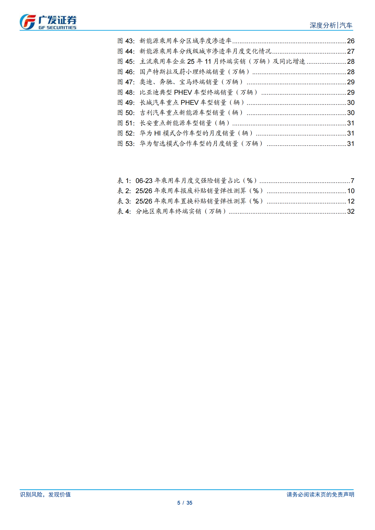 汽车行业:25年数据点评系列十九,如何看待当前乘用车需求及库存变化?,汽车,汽车,第5张 汽车行业:25年数据点评系列十九,如何看待当前乘用车需求及库存变化?,汽车,汽车,第5张