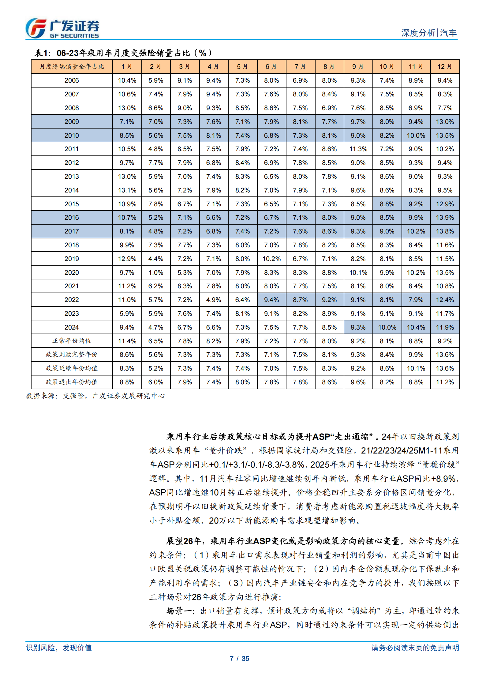 汽车行业:25年数据点评系列十九,如何看待当前乘用车需求及库存变化?,汽车,汽车,第7张 汽车行业:25年数据点评系列十九,如何看待当前乘用车需求及库存变化?,汽车,汽车,第7张