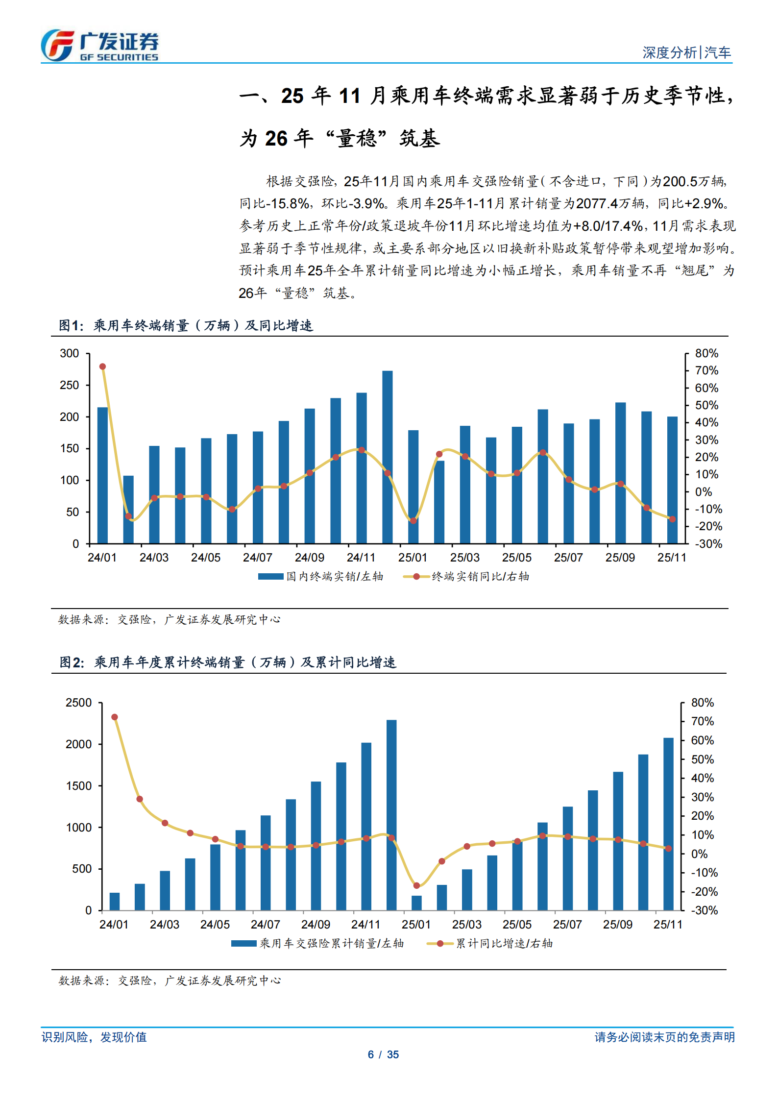 汽车行业:25年数据点评系列十九,如何看待当前乘用车需求及库存变化?,汽车,汽车,第6张 汽车行业:25年数据点评系列十九,如何看待当前乘用车需求及库存变化?,汽车,汽车,第6张