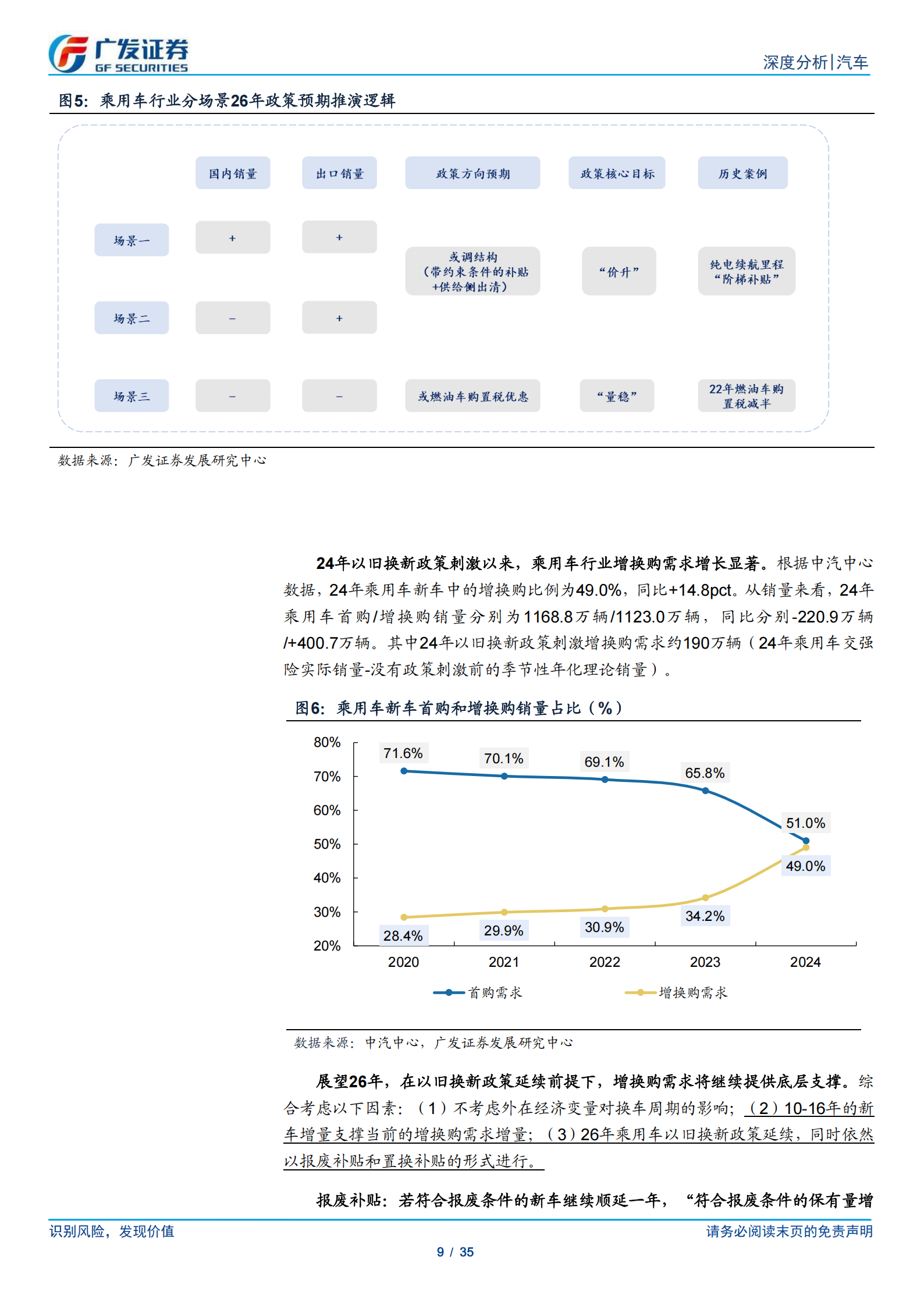 汽车行业:25年数据点评系列十九,如何看待当前乘用车需求及库存变化?,汽车,汽车,第9张 汽车行业:25年数据点评系列十九,如何看待当前乘用车需求及库存变化?,汽车,汽车,第9张