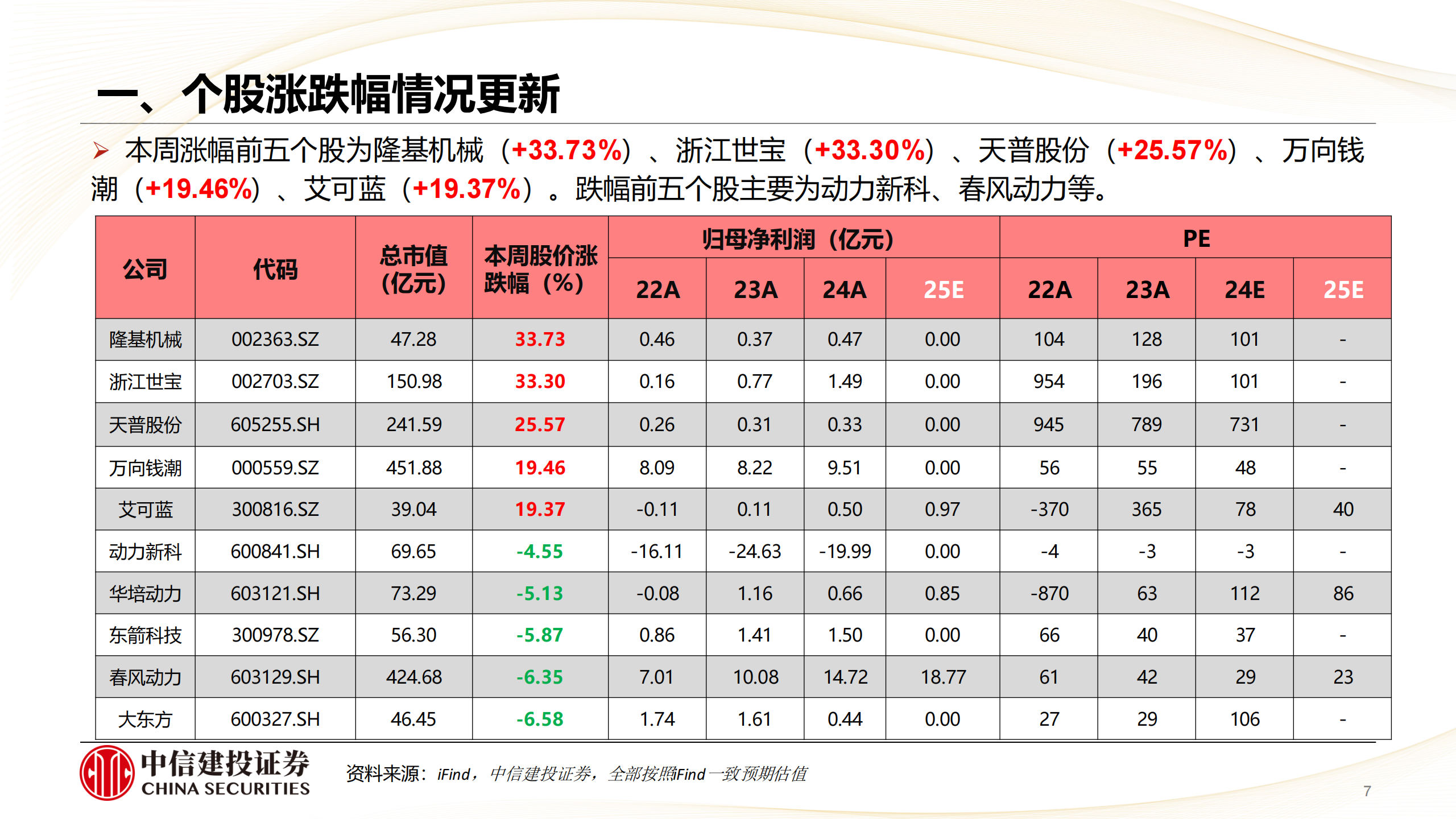 汽车行业:特斯拉股价创新高,重视无人驾驶及机器人产业变革,汽车,特斯拉,无人驾驶,机器人,汽车,特斯拉,无人驾驶,机器人,第7张 汽车行业:特斯拉股价创新高,重视无人驾驶及机器人产业变革,汽车,特斯拉,无人驾驶,机器人,汽车,特斯拉,无人驾驶,机器人,第7张