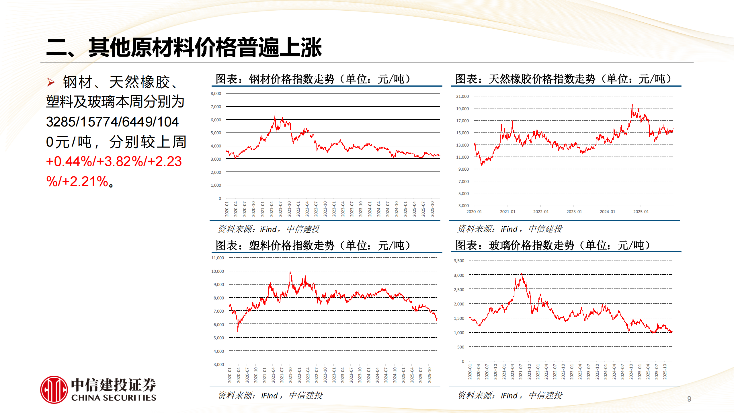 汽车行业:特斯拉股价创新高,重视无人驾驶及机器人产业变革,汽车,特斯拉,无人驾驶,机器人,汽车,特斯拉,无人驾驶,机器人,第9张 汽车行业:特斯拉股价创新高,重视无人驾驶及机器人产业变革,汽车,特斯拉,无人驾驶,机器人,汽车,特斯拉,无人驾驶,机器人,第9张