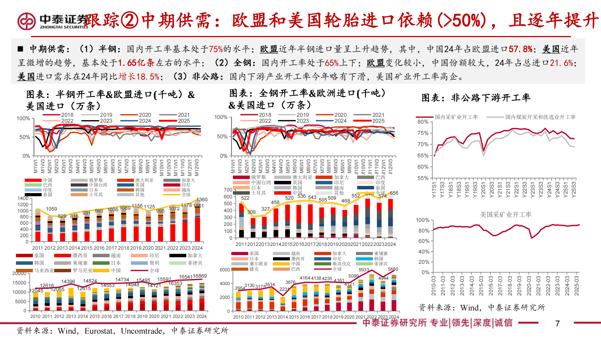 汽车行业轮胎框架:替代加速拐点、高端配套突破,26戴维斯双击之年,汽车,轮胎,汽车,轮胎,第7张 汽车行业轮胎框架:替代加速拐点、高端配套突破,26戴维斯双击之年,汽车,轮胎,汽车,轮胎,第7张