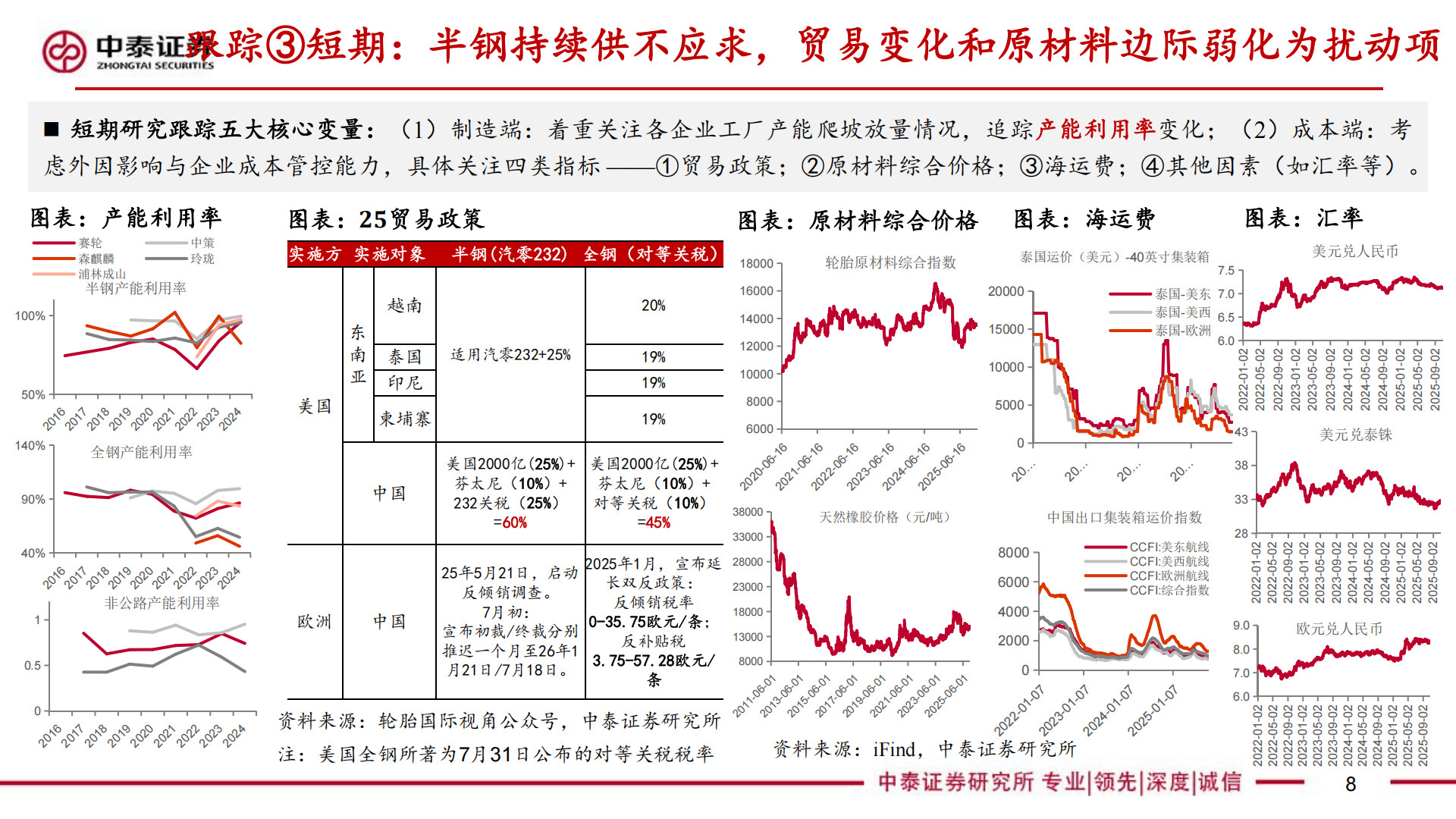 汽车行业轮胎框架:替代加速拐点、高端配套突破,26戴维斯双击之年,汽车,轮胎,汽车,轮胎,第8张 汽车行业轮胎框架:替代加速拐点、高端配套突破,26戴维斯双击之年,汽车,轮胎,汽车,轮胎,第8张