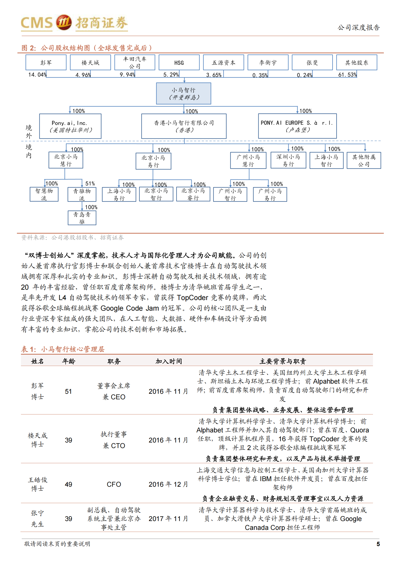 小马智行-W：L4领域先行者，技术&商业化能力构筑护城河,小马智行,L4,小马智行,L4,第5张
