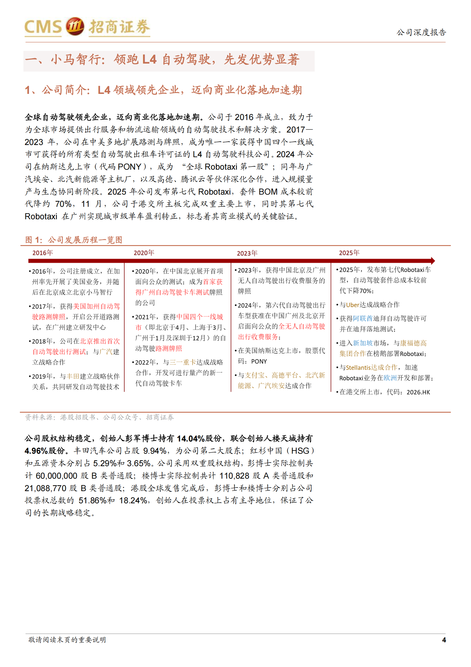 小马智行-W：L4领域先行者，技术&商业化能力构筑护城河,小马智行,L4,小马智行,L4,第4张