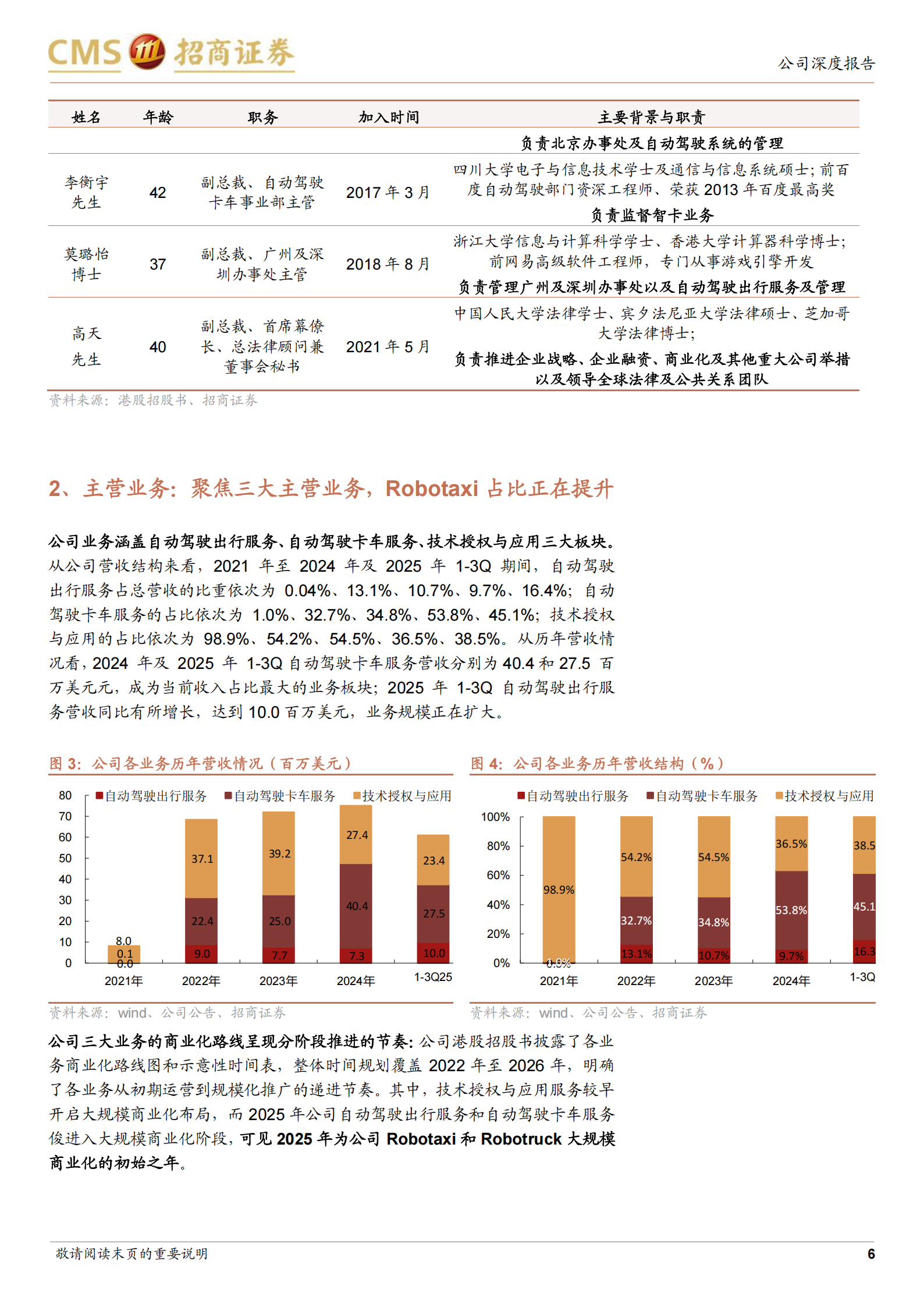 小马智行-W：L4领域先行者，技术&商业化能力构筑护城河,小马智行,L4,小马智行,L4,第6张
