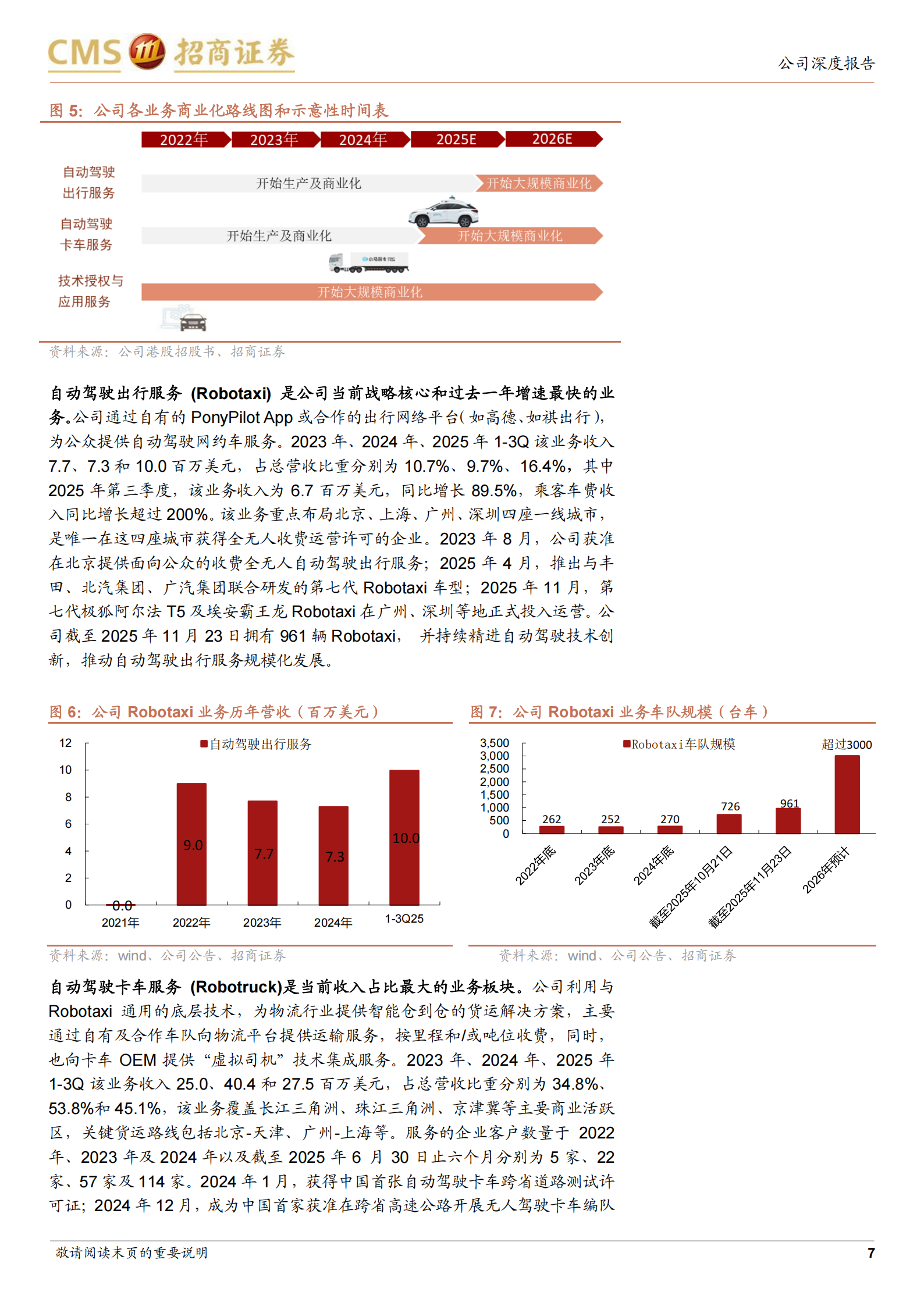 小马智行-W：L4领域先行者，技术&商业化能力构筑护城河,小马智行,L4,小马智行,L4,第7张