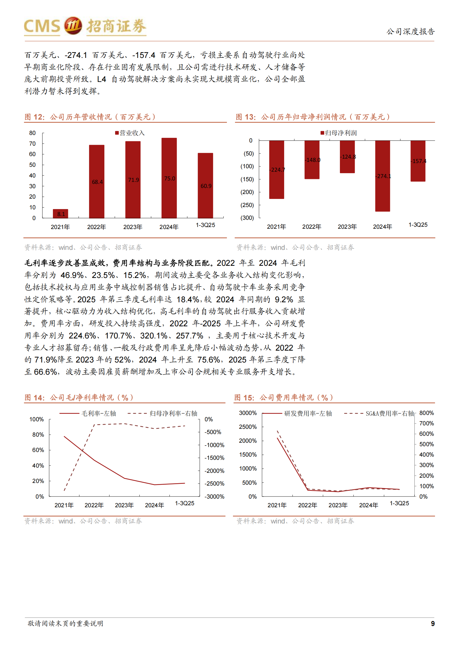 小马智行-W：L4领域先行者，技术&商业化能力构筑护城河,小马智行,L4,小马智行,L4,第9张