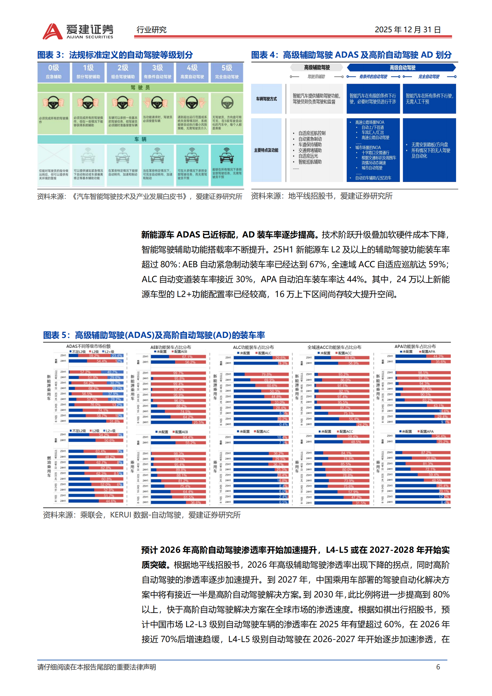 智能汽车产业深度研究：L3车型产品准入，智能汽车发展加速,智能汽车,L3,智能汽车,L3,第6张