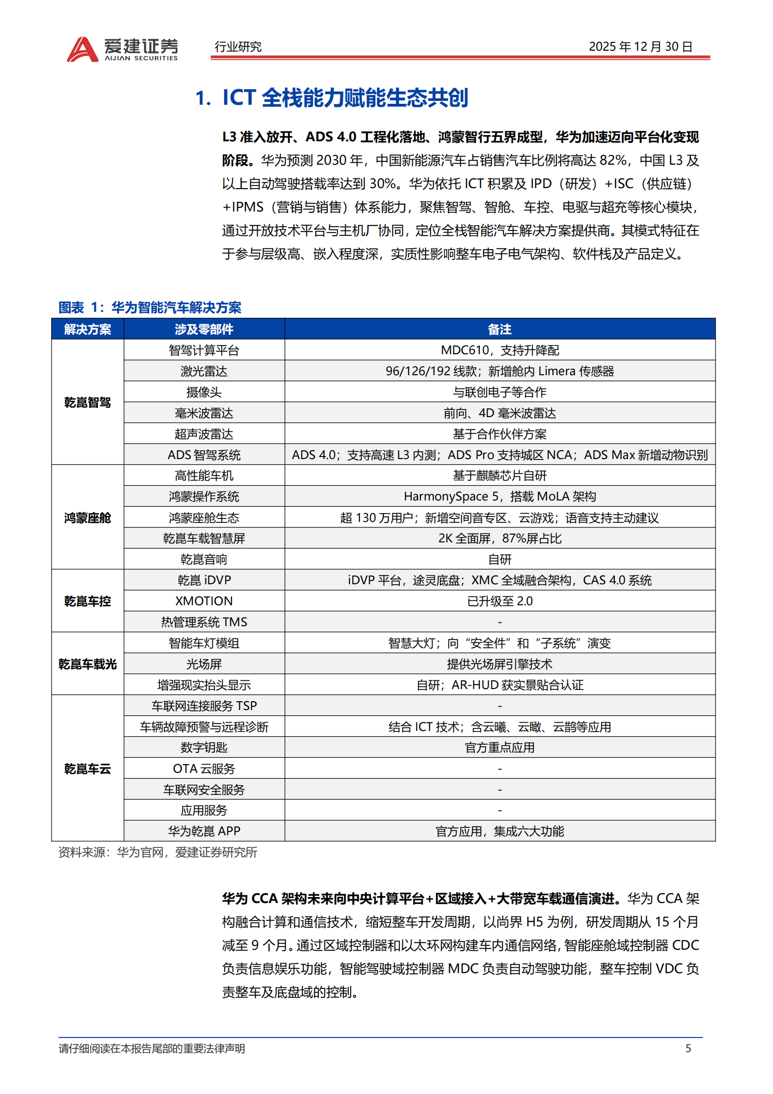 智能汽车行业系列报告（八）：L3准入落地，华为系景气度提升,智能汽车,L3,华为,智能汽车,L3,华为,第5张