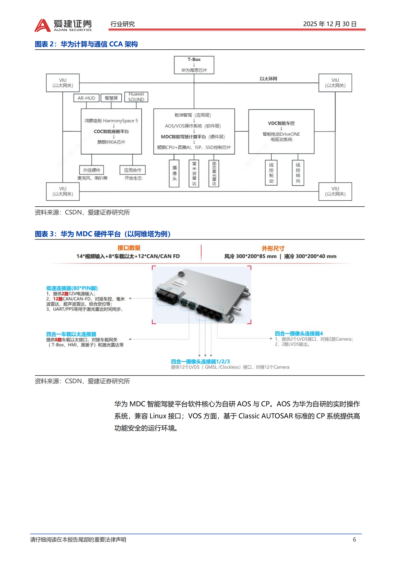 智能汽车行业系列报告（八）：L3准入落地，华为系景气度提升,智能汽车,L3,华为,智能汽车,L3,华为,第6张