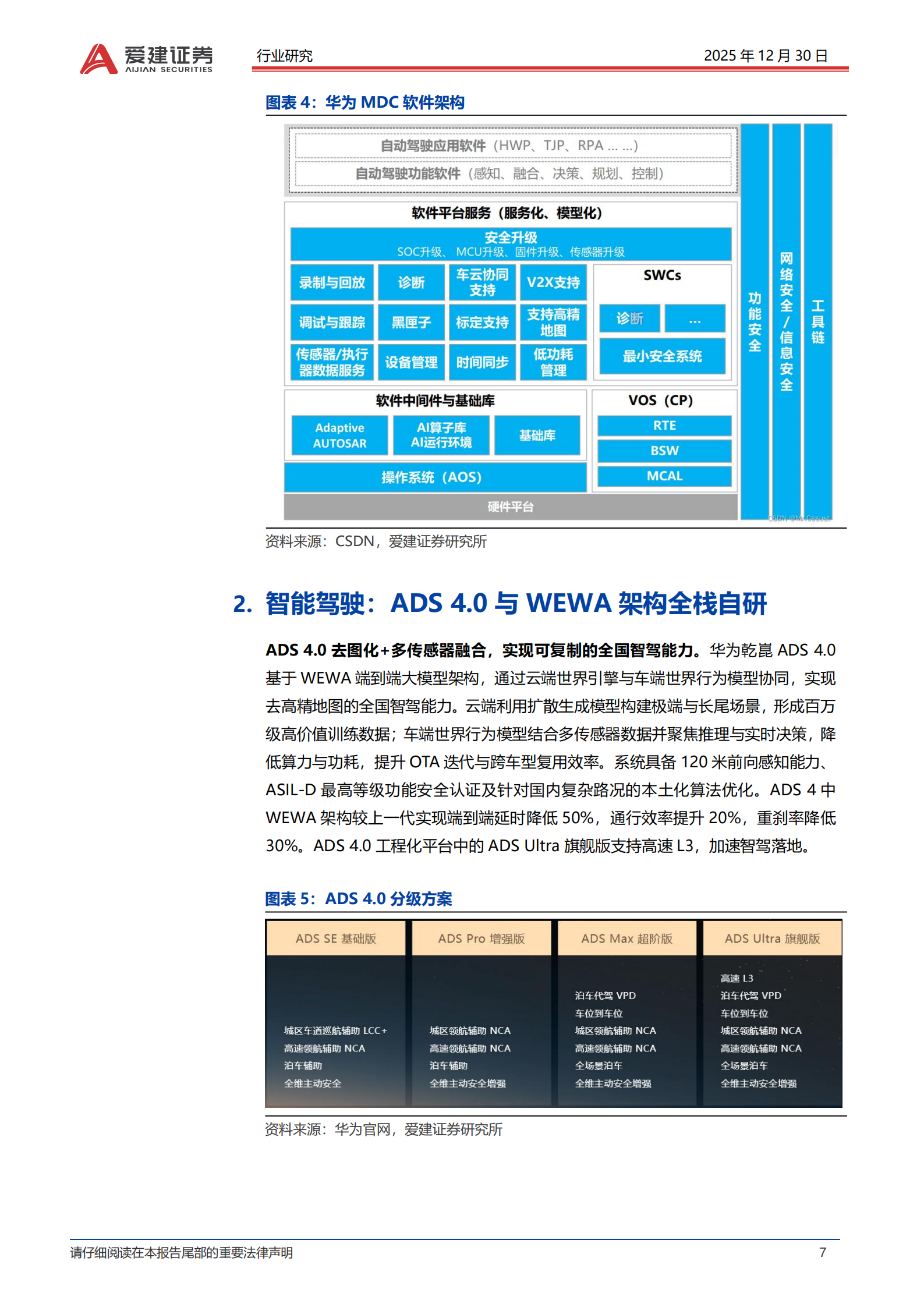 智能汽车行业系列报告（八）：L3准入落地，华为系景气度提升,智能汽车,L3,华为,智能汽车,L3,华为,第7张