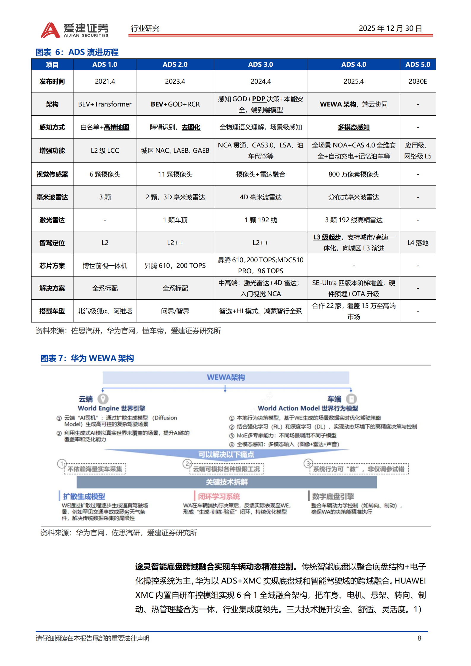 智能汽车行业系列报告（八）：L3准入落地，华为系景气度提升,智能汽车,L3,华为,智能汽车,L3,华为,第8张