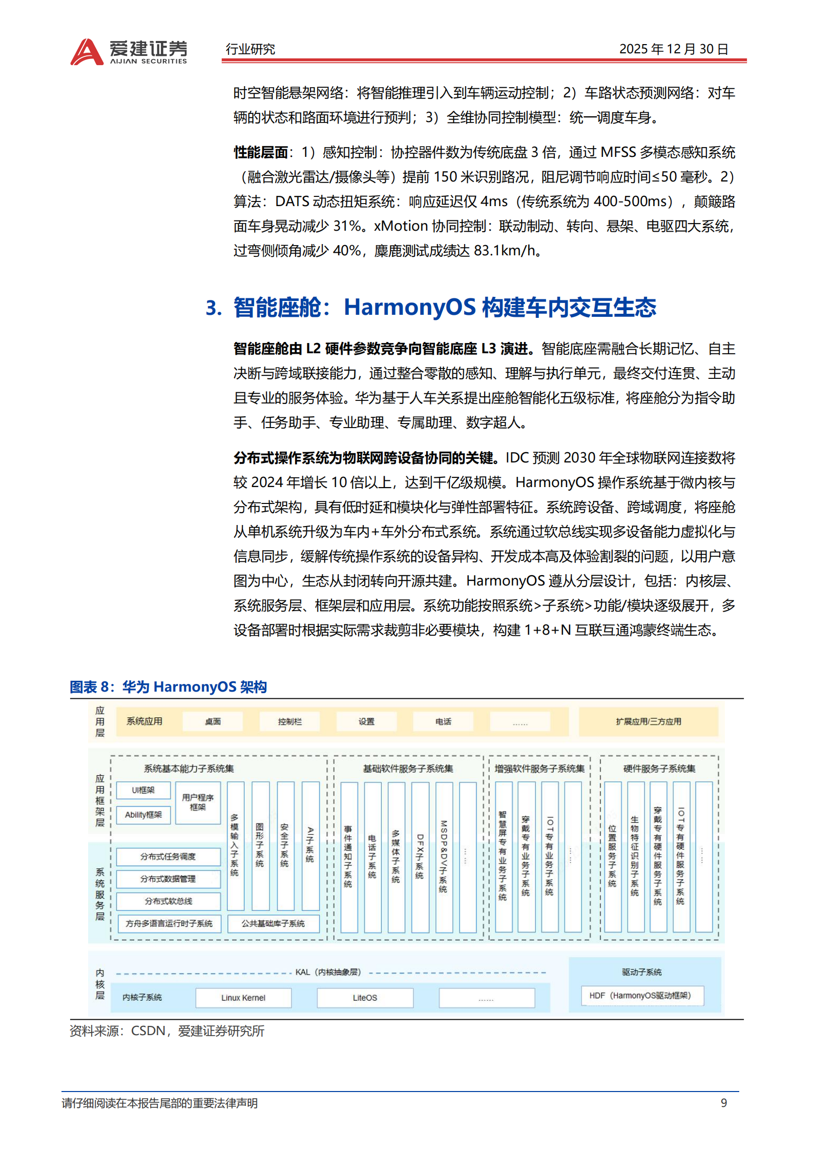 智能汽车行业系列报告（八）：L3准入落地，华为系景气度提升,智能汽车,L3,华为,智能汽车,L3,华为,第9张