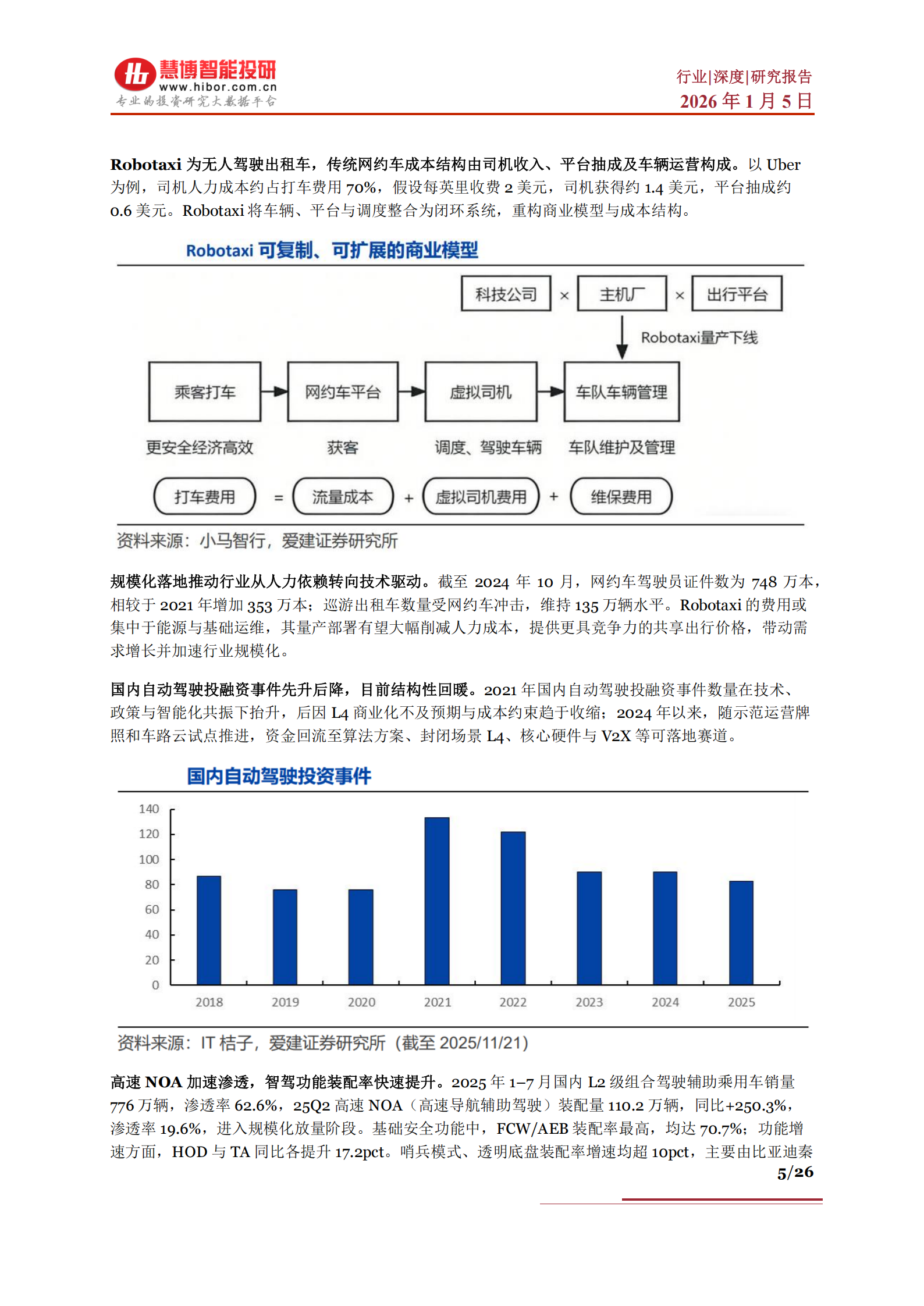 Robotaxi行业深度：商业化进展、竞争格局、产业链及相关公司深度梳理,Robotaxi,产业链,Robotaxi,产业链,第5张