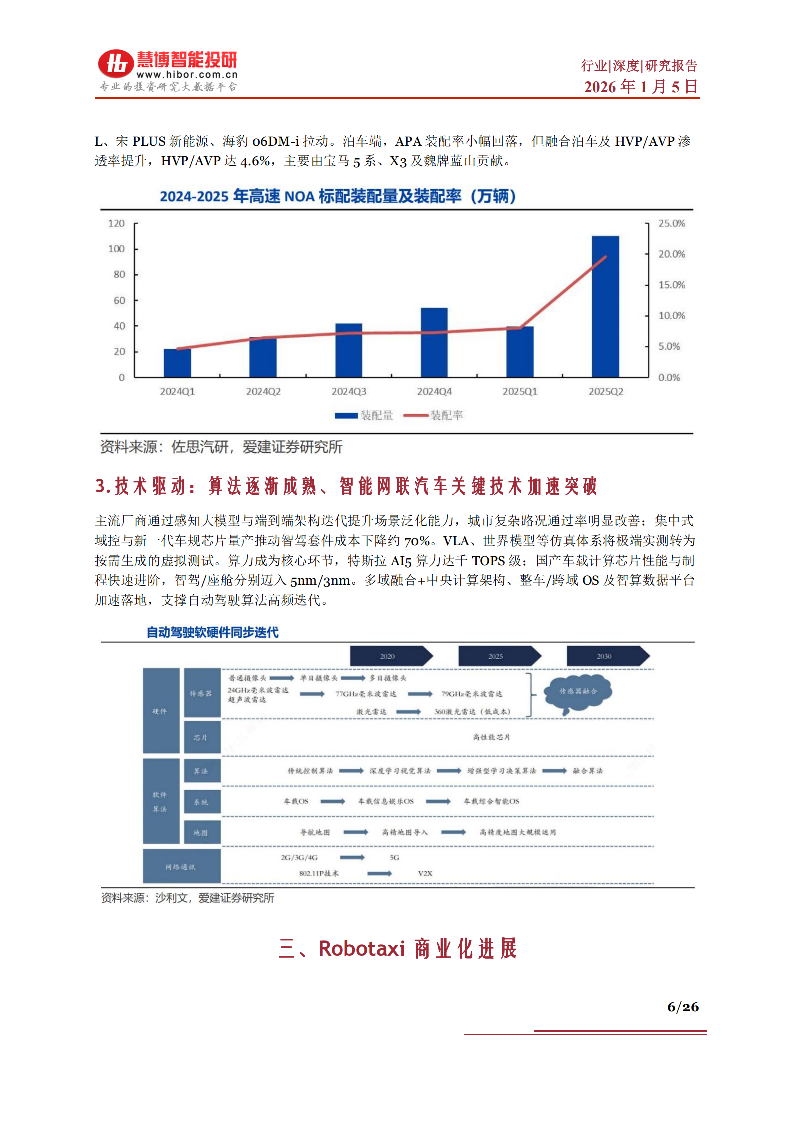 Robotaxi行业深度：商业化进展、竞争格局、产业链及相关公司深度梳理,Robotaxi,产业链,Robotaxi,产业链,第6张